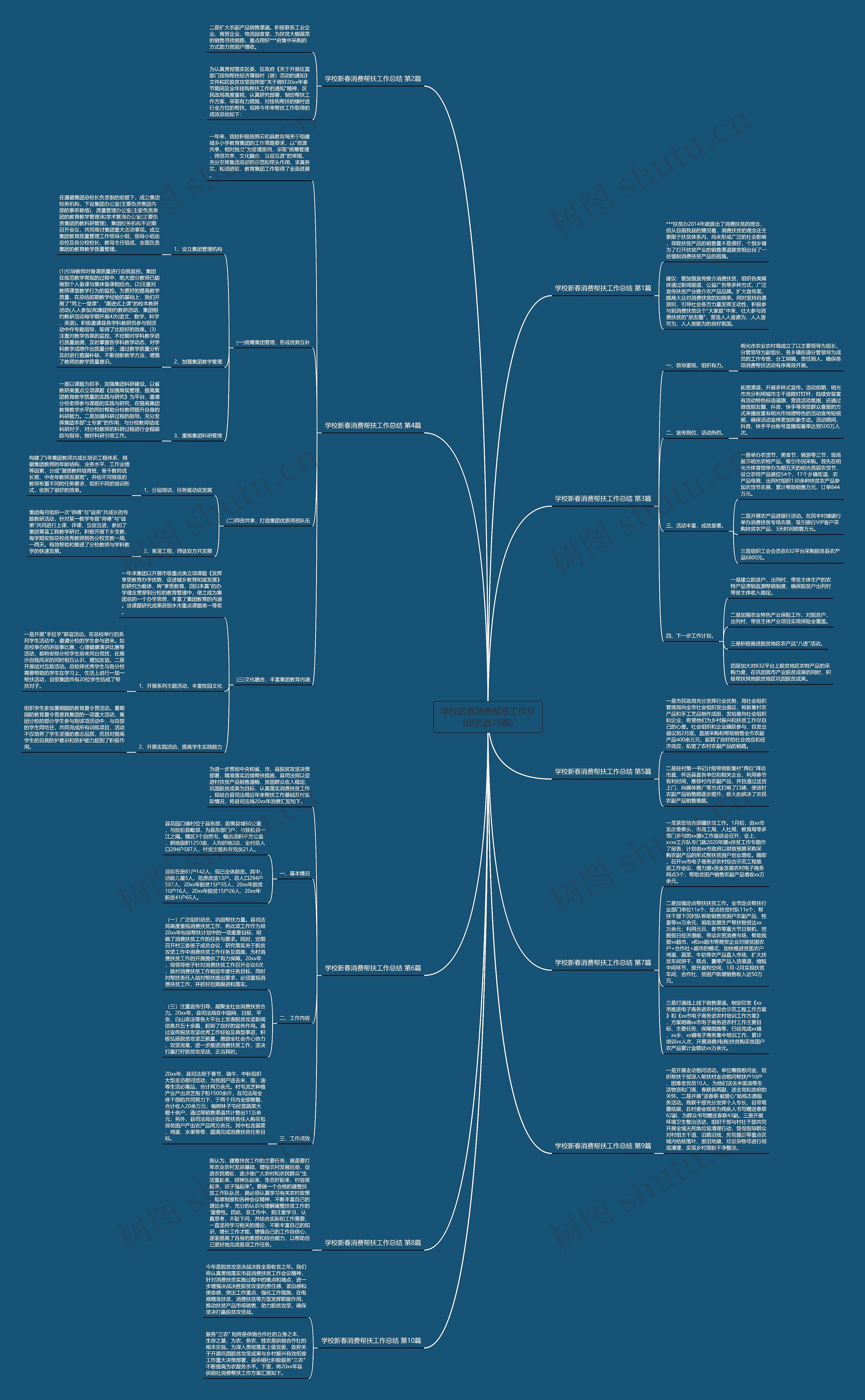 学校新春消费帮扶工作总结(优选10篇)思维导图