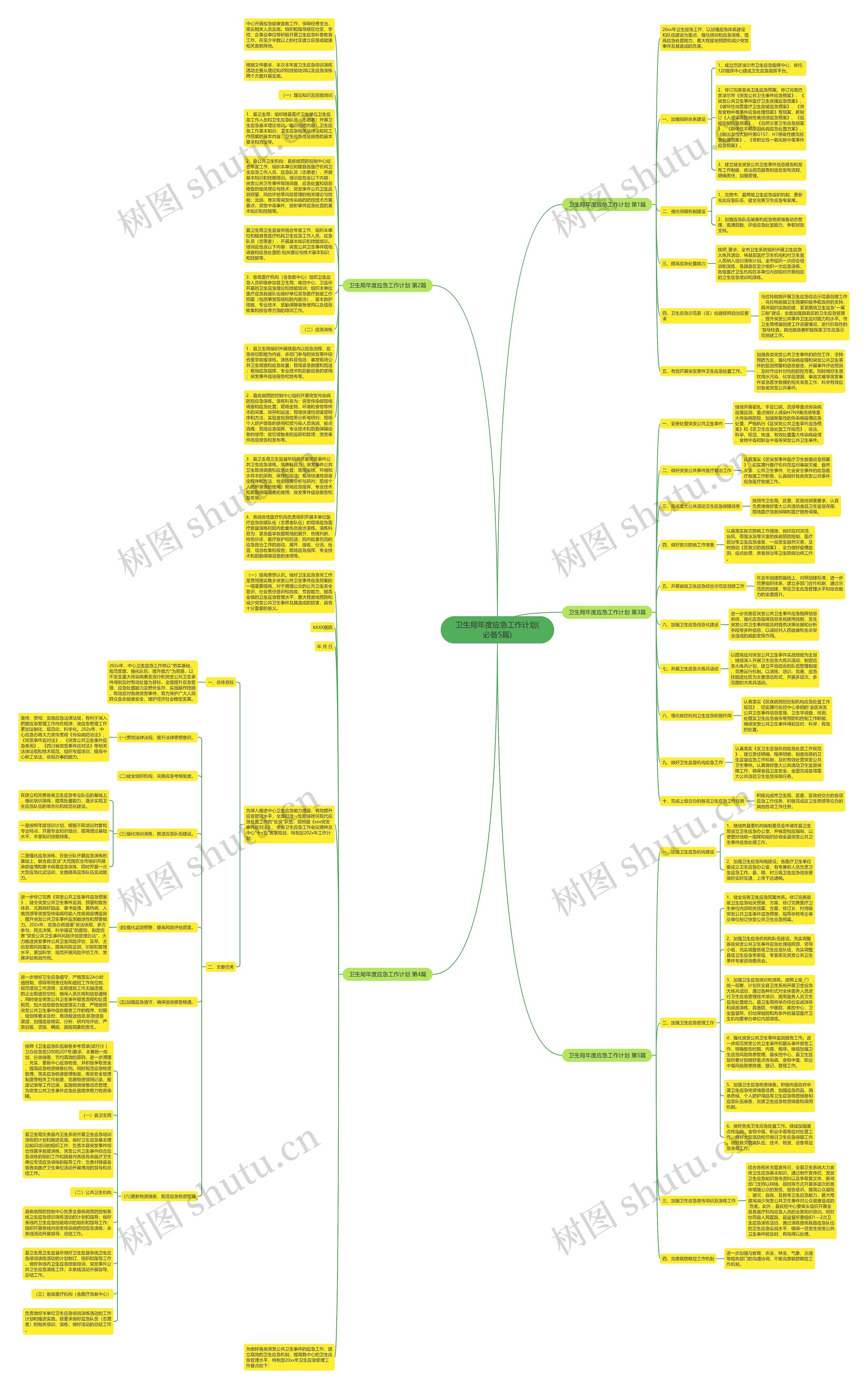 卫生局年度应急工作计划(必备5篇)思维导图