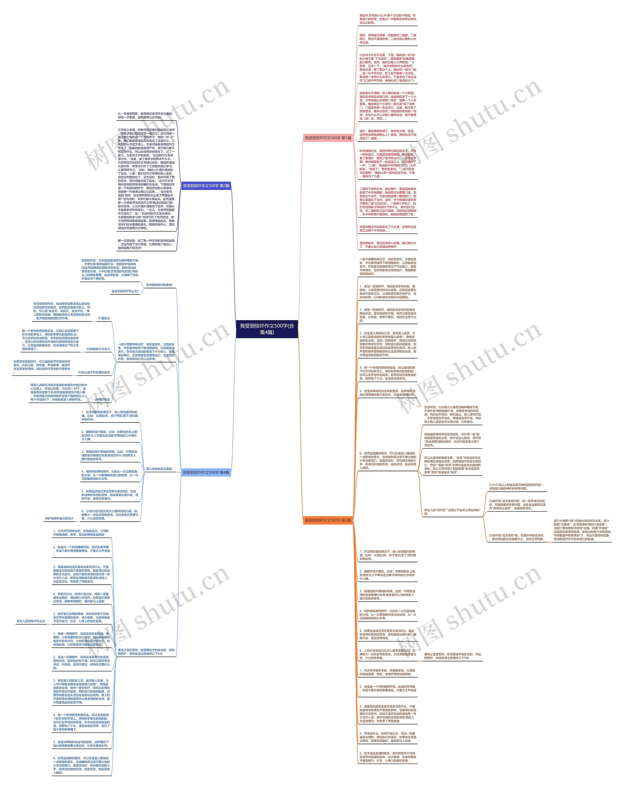 我受到惊吓作文500字(合集4篇)思维导图