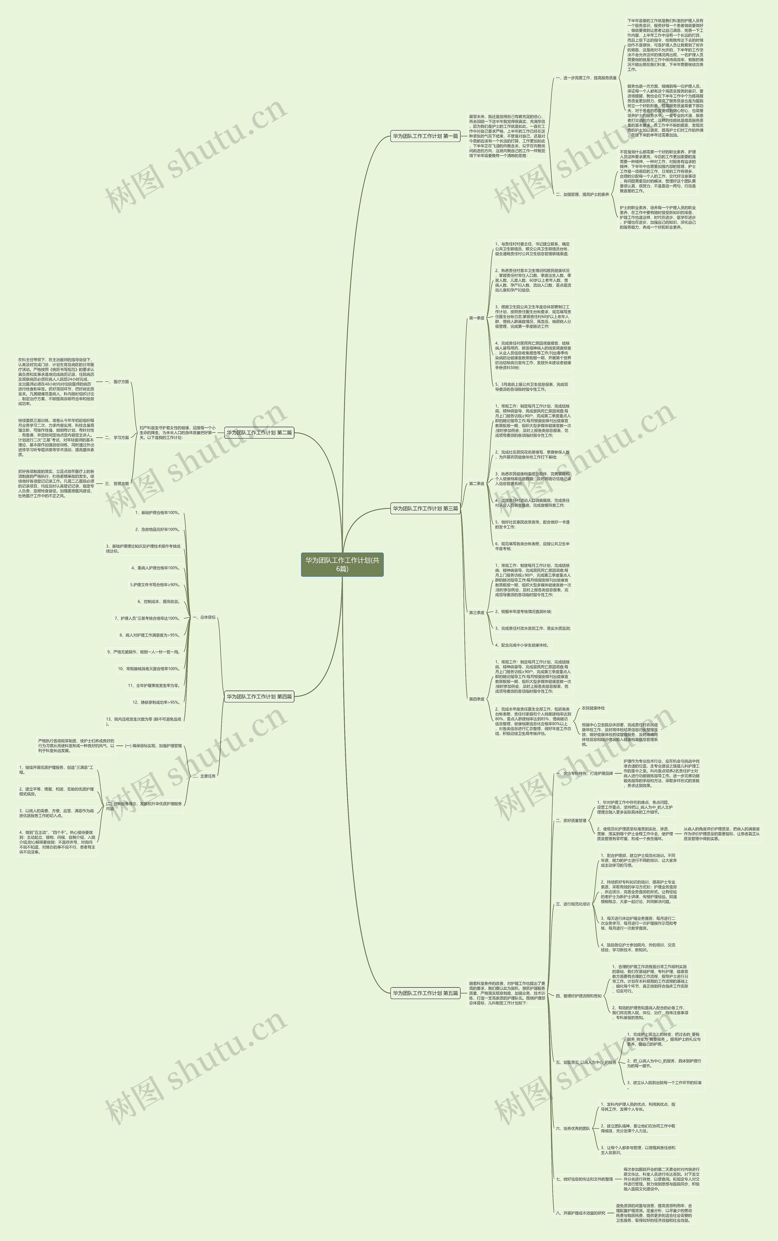 华为团队工作工作计划(共6篇) 华为团队工作工作计划(共6篇)