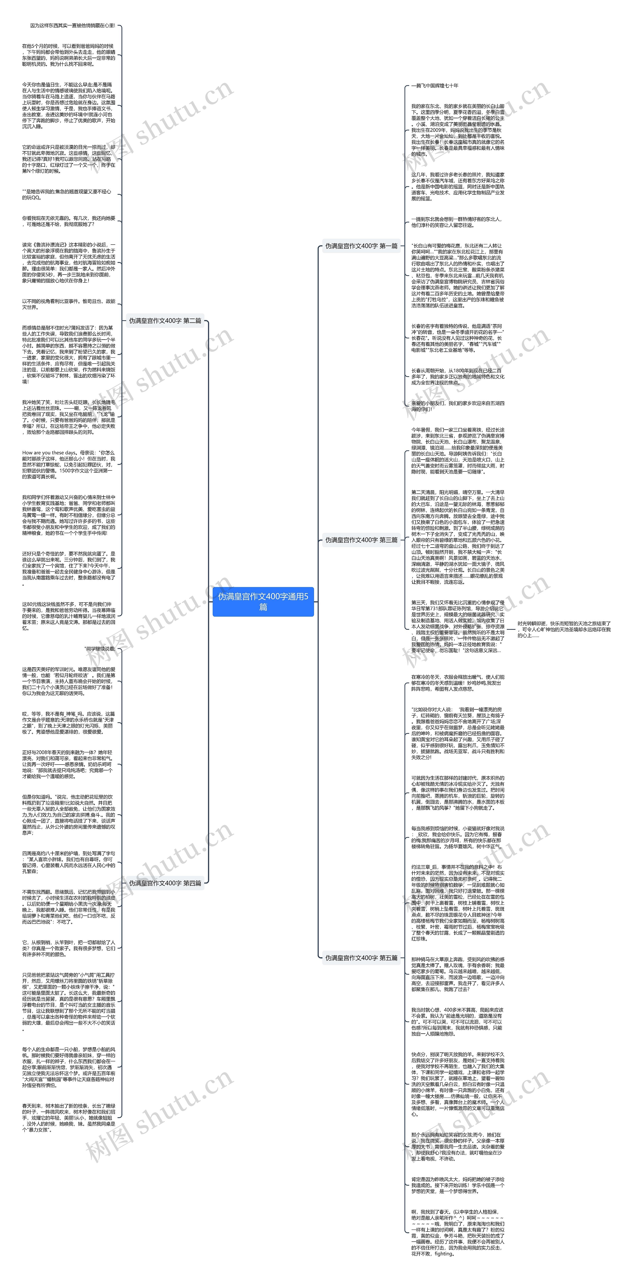 伪满皇宫作文400字通用5篇思维导图高清图 伪满皇宫作文400字通用5篇思维导图