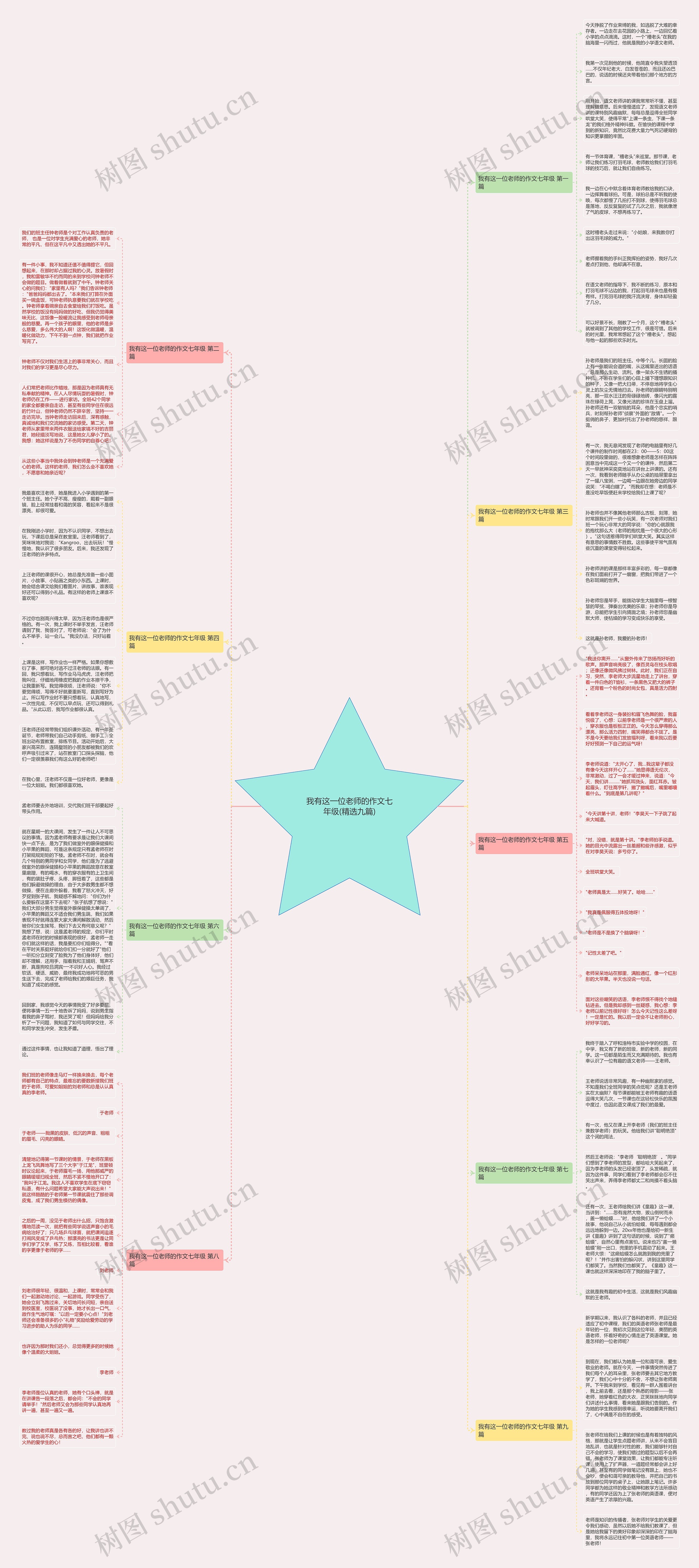 我有这一位老师的作文七年级(精选九篇)思维导图