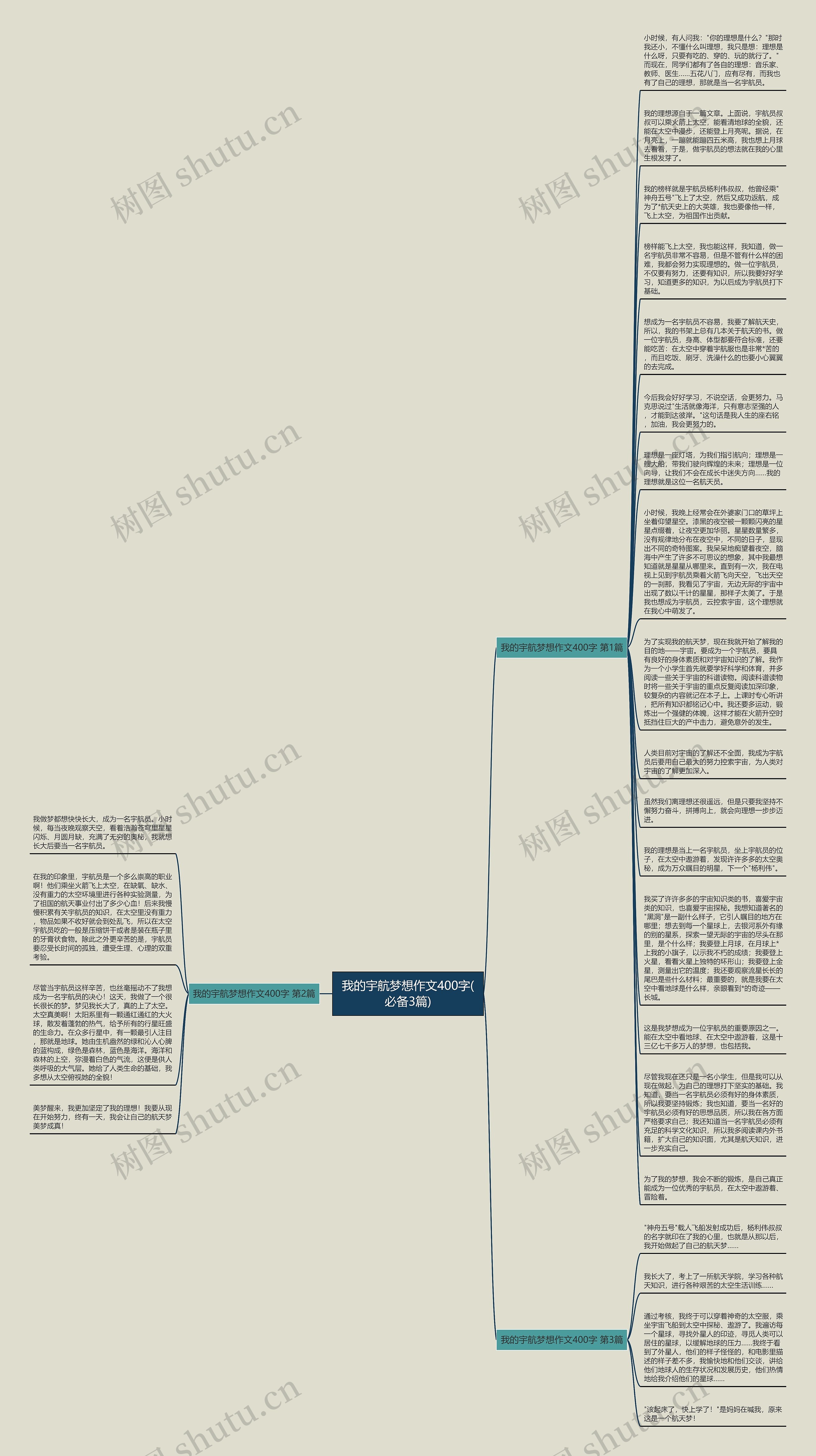 我的宇航梦想作文400字(必备3篇)