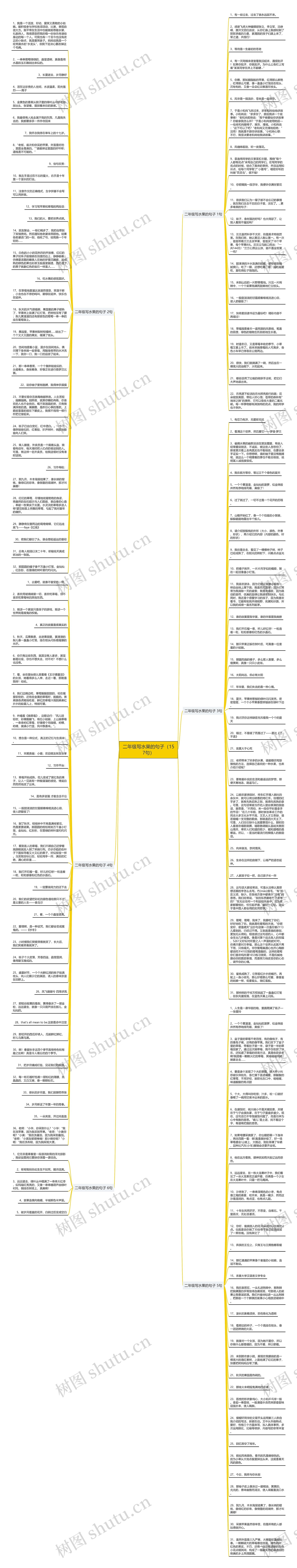 二年级写水果的句子（157句）思维导图