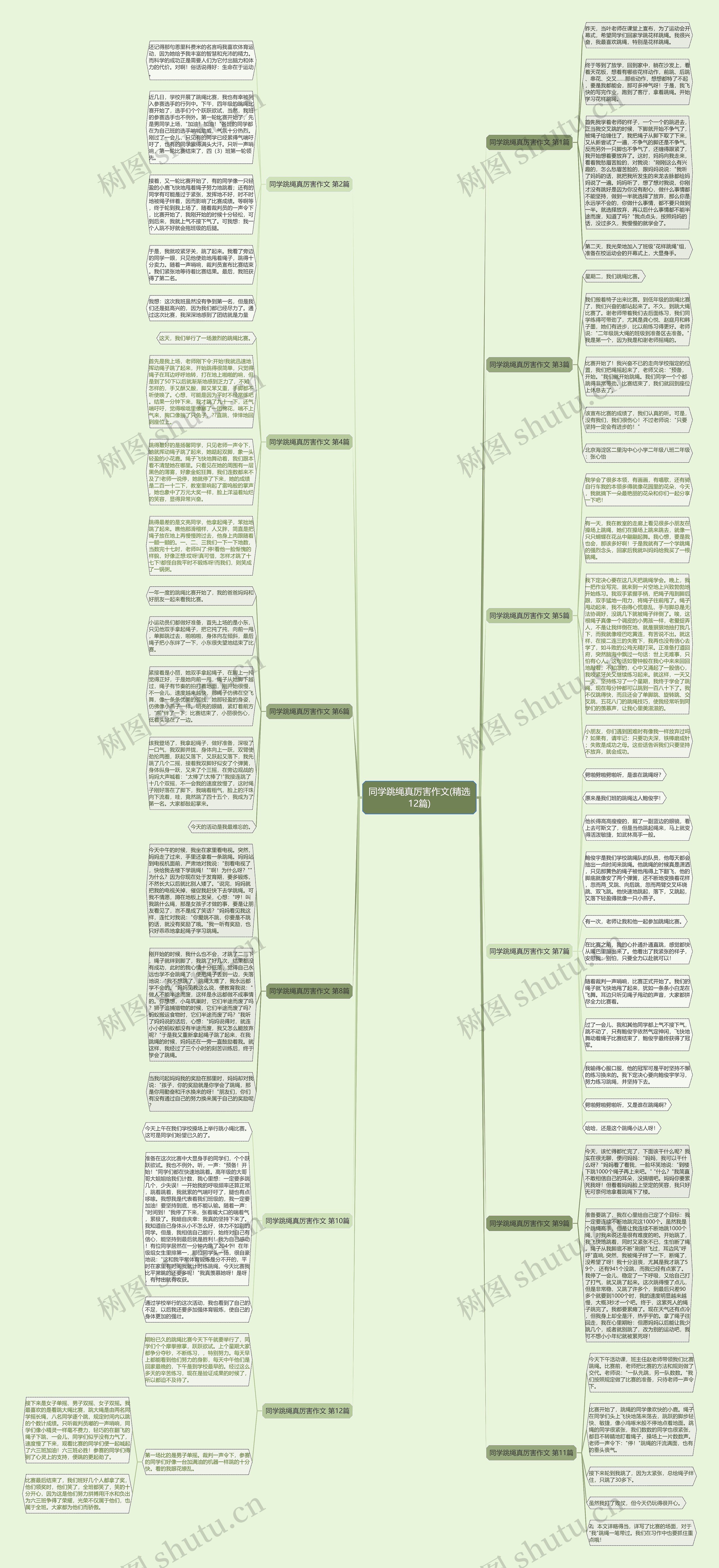 同学跳绳真厉害作文(精选12篇)思维导图