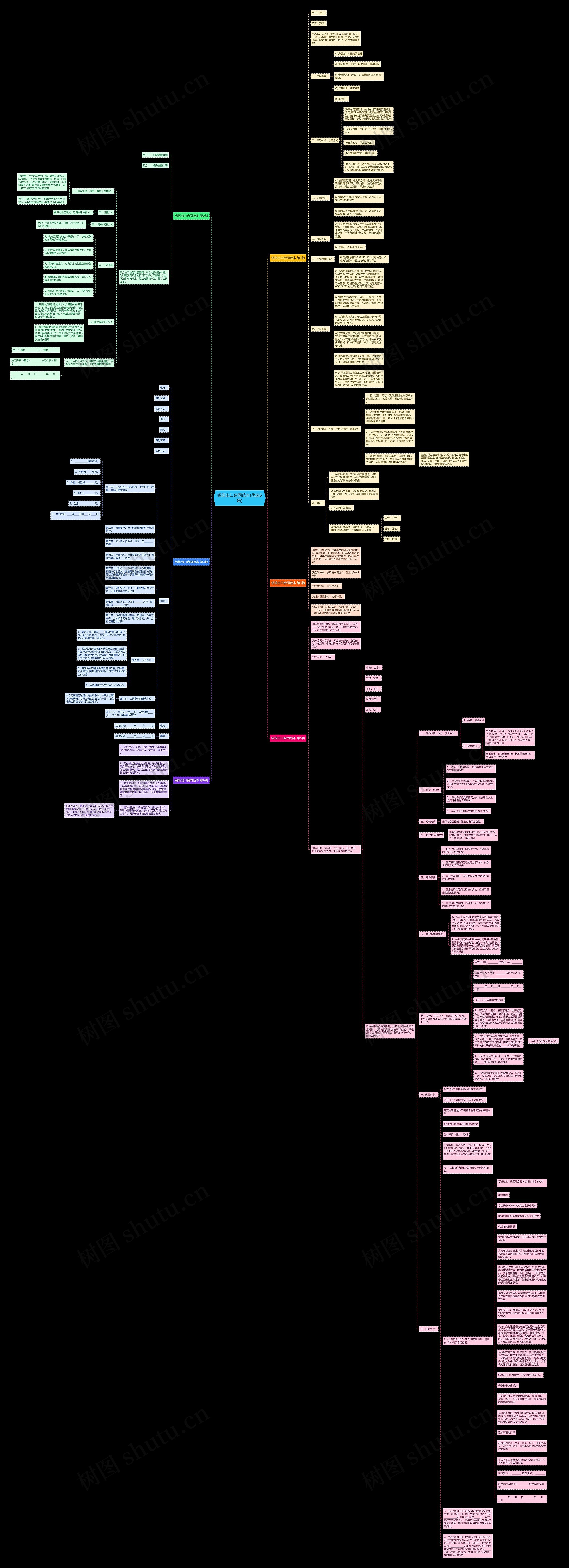 铝箔出口合同范本(优选6篇)思维导图