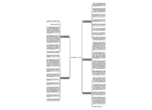 我被吃掉了作文(5篇)思维导图