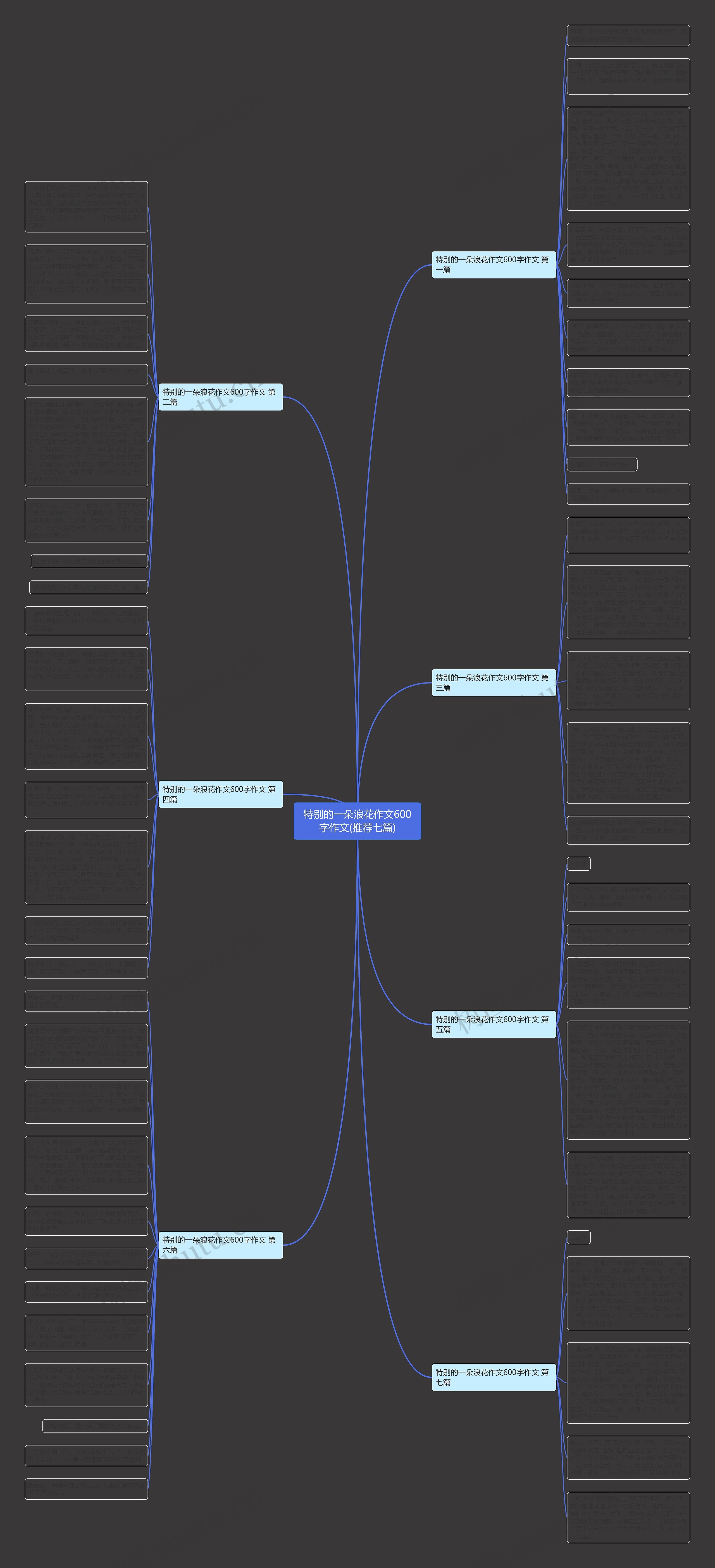 特别的一朵浪花作文600字作文(推荐七篇)思维导图