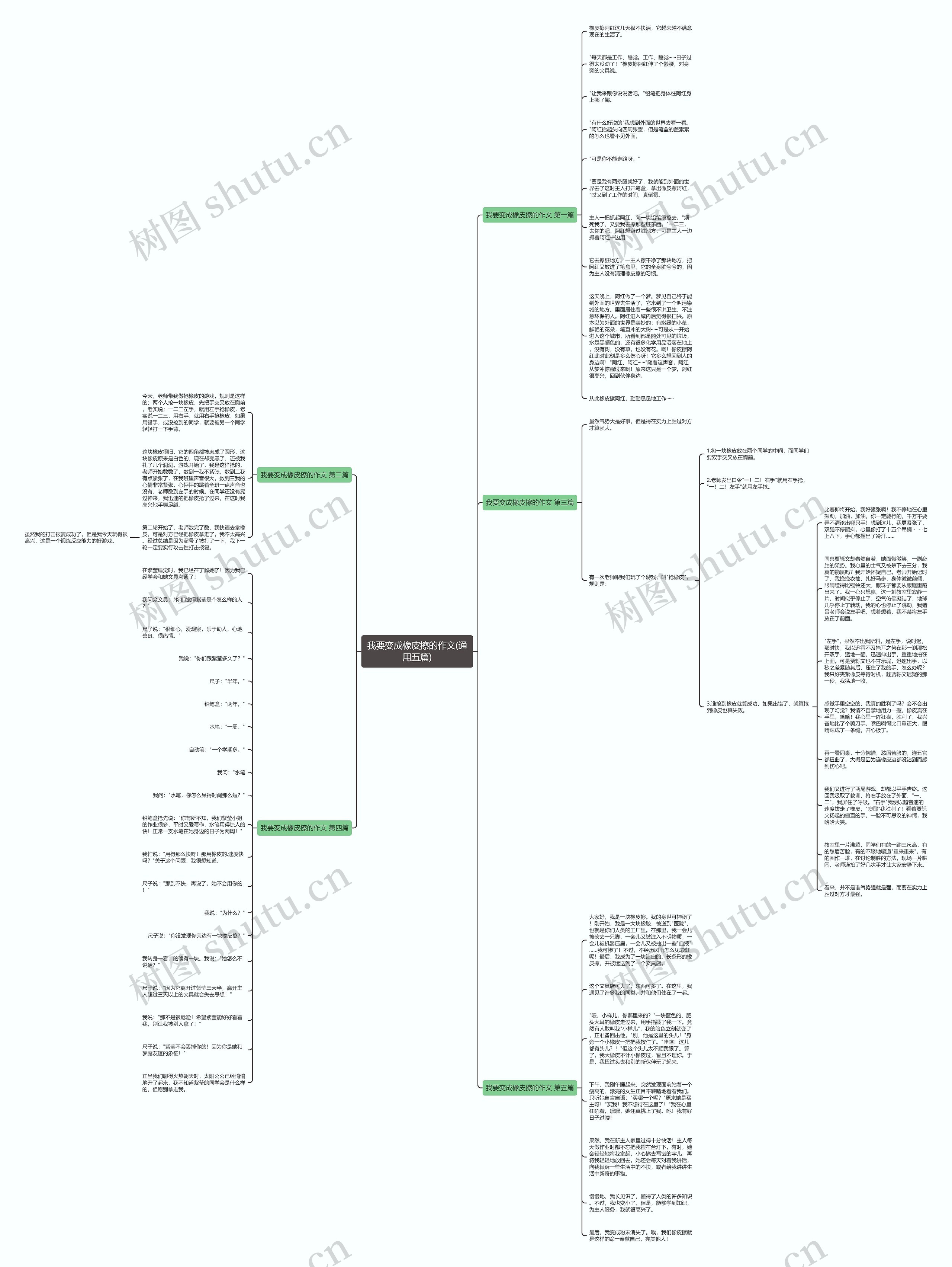 我要变成橡皮擦的作文(通用五篇)思维导图