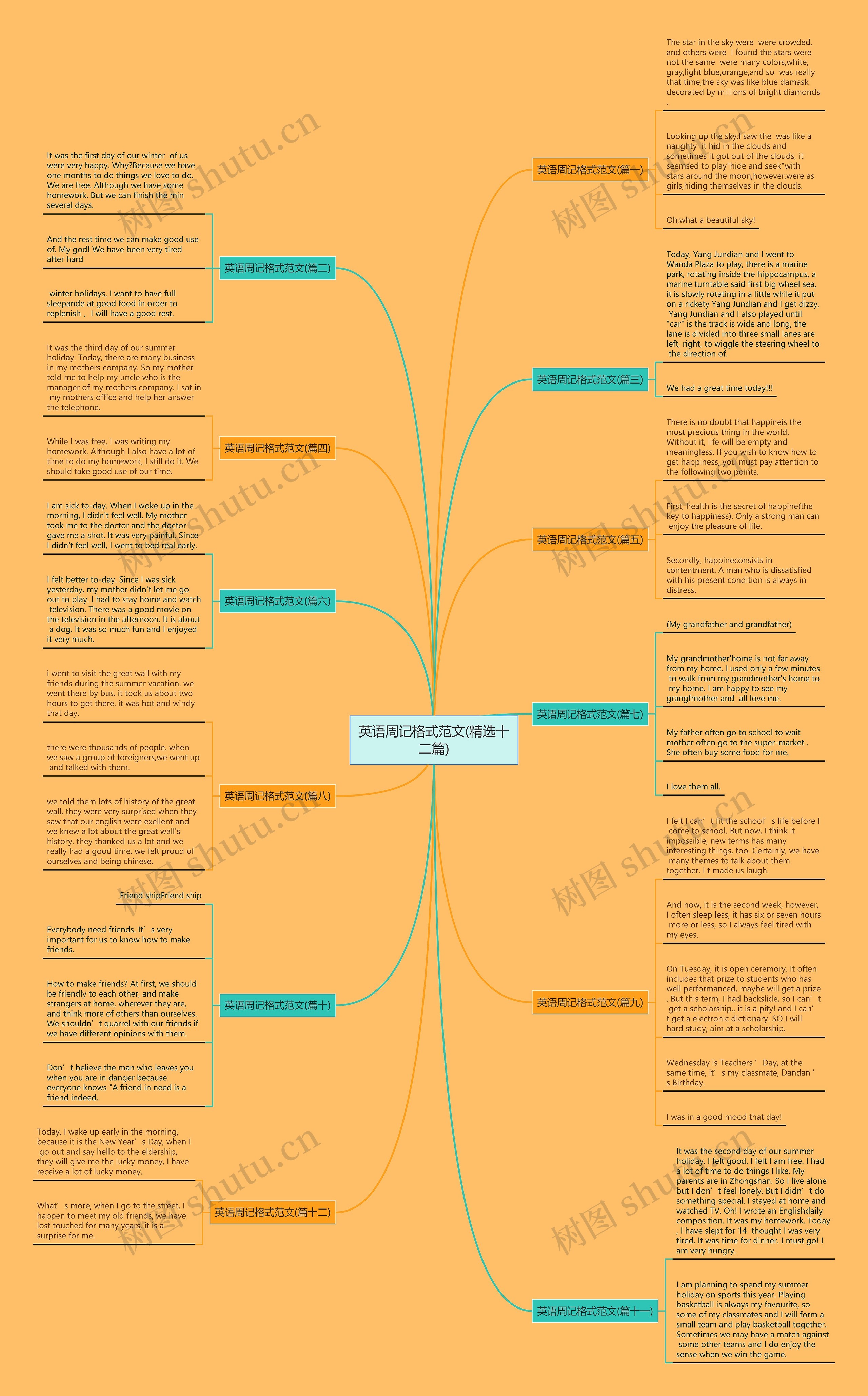 英语周记格式范文(精选十二篇)思维导图