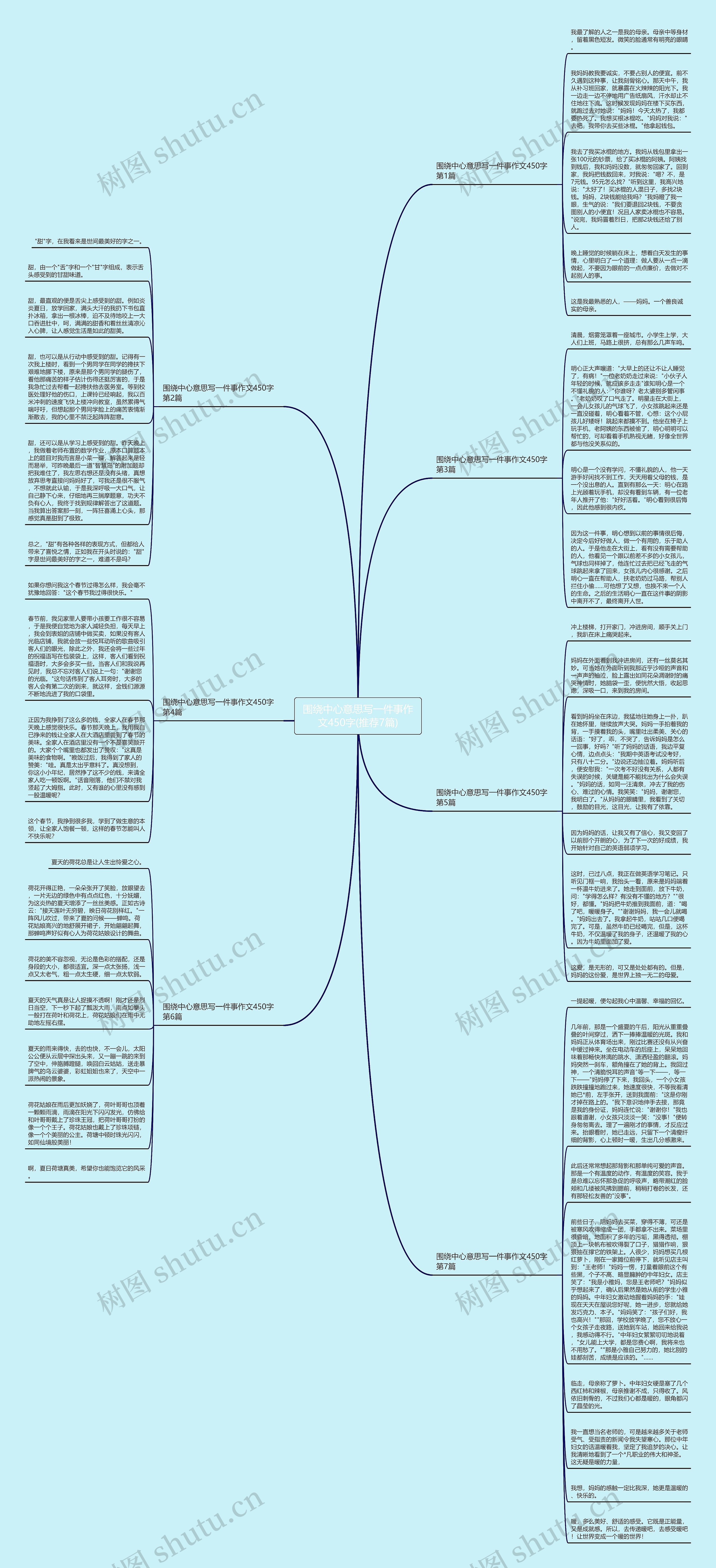 围绕中心意思写一件事作文450字(推荐7篇)思维导图