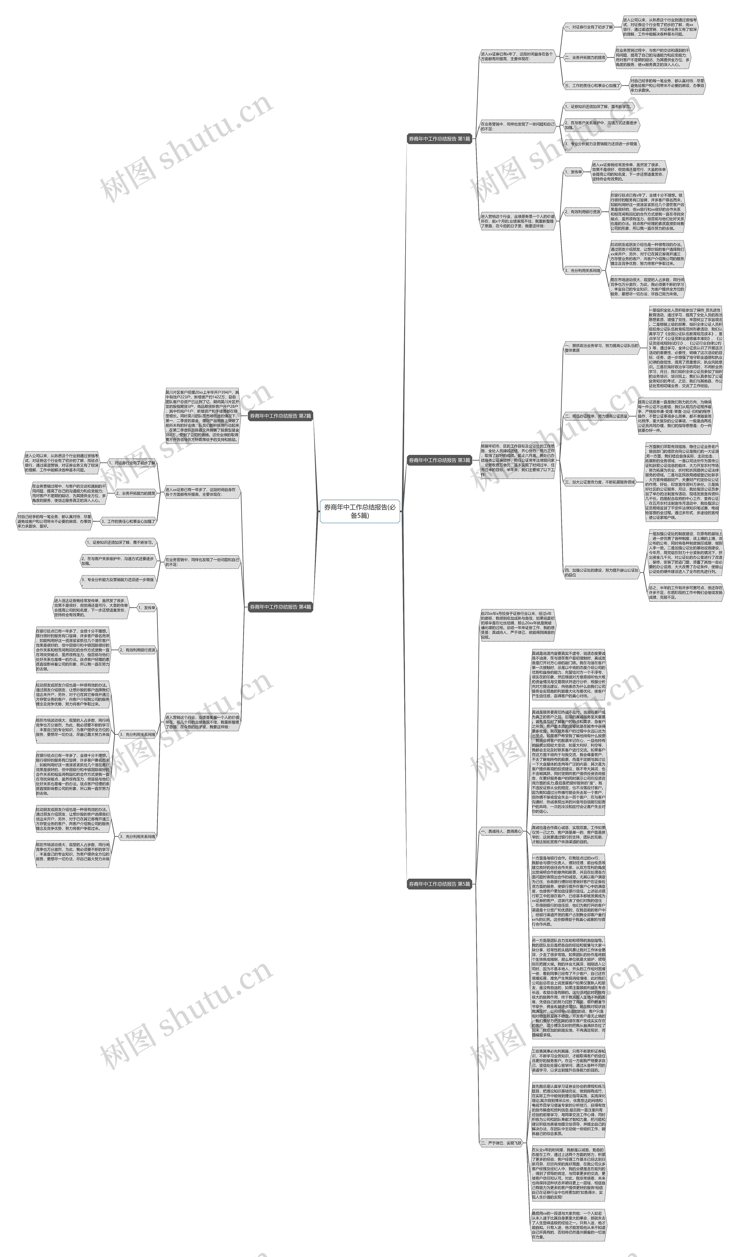 券商年中工作总结报告(必备5篇)思维导图