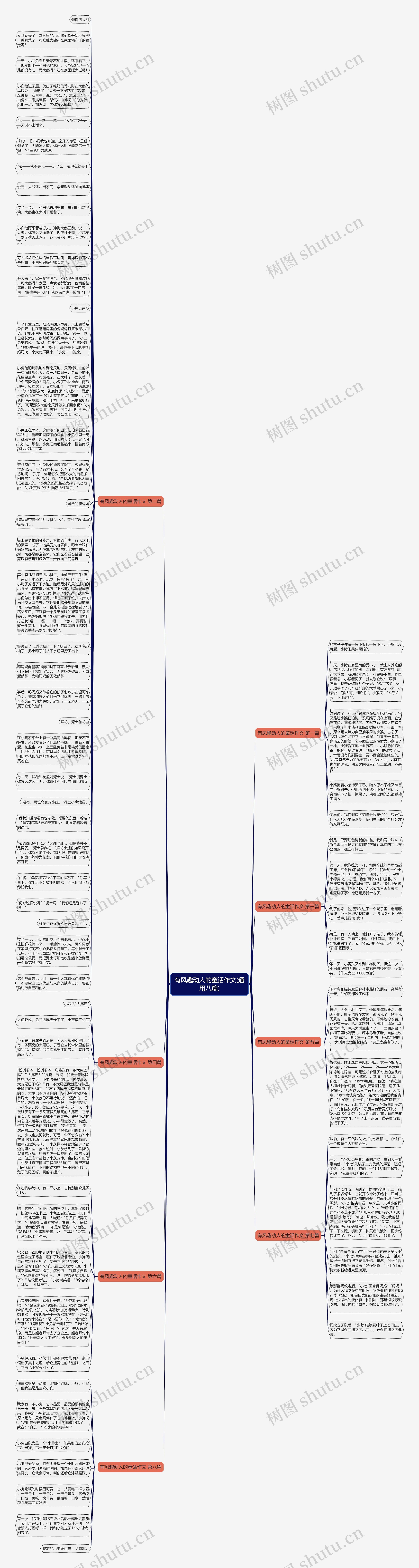 有风趣动人的童话作文(通用八篇)思维导图
