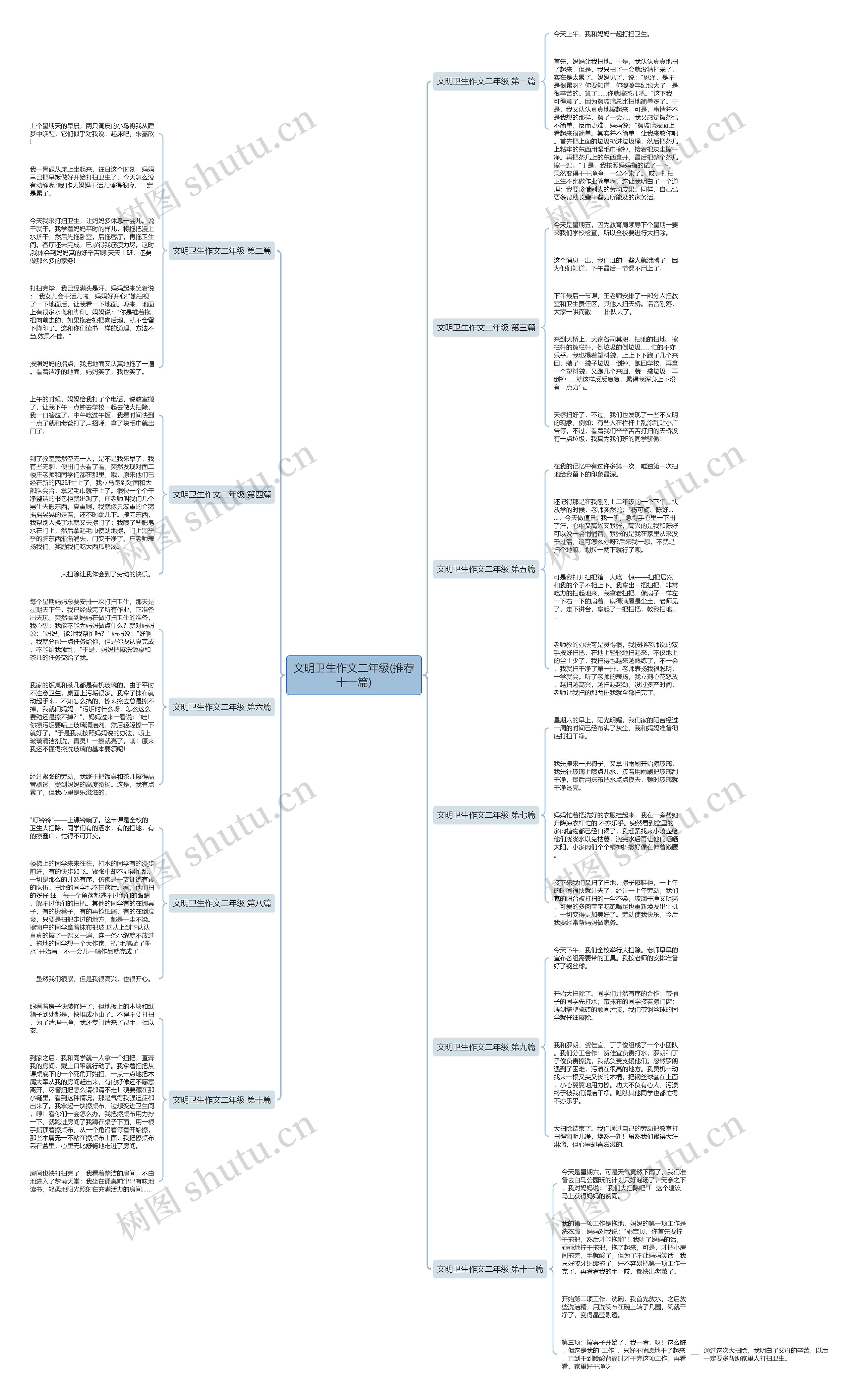 文明卫生作文二年级(推荐十一篇)思维导图