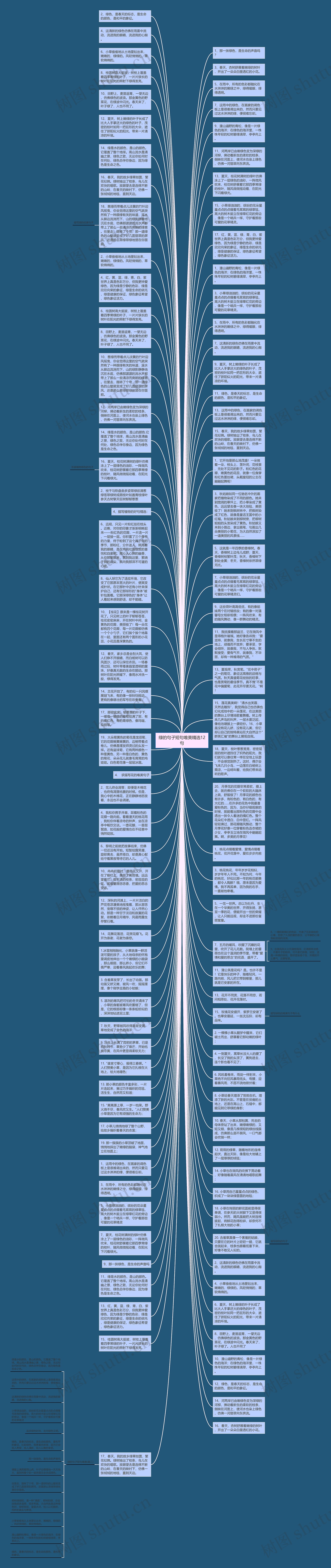 绿的句子短句唯美精选12句思维导图
