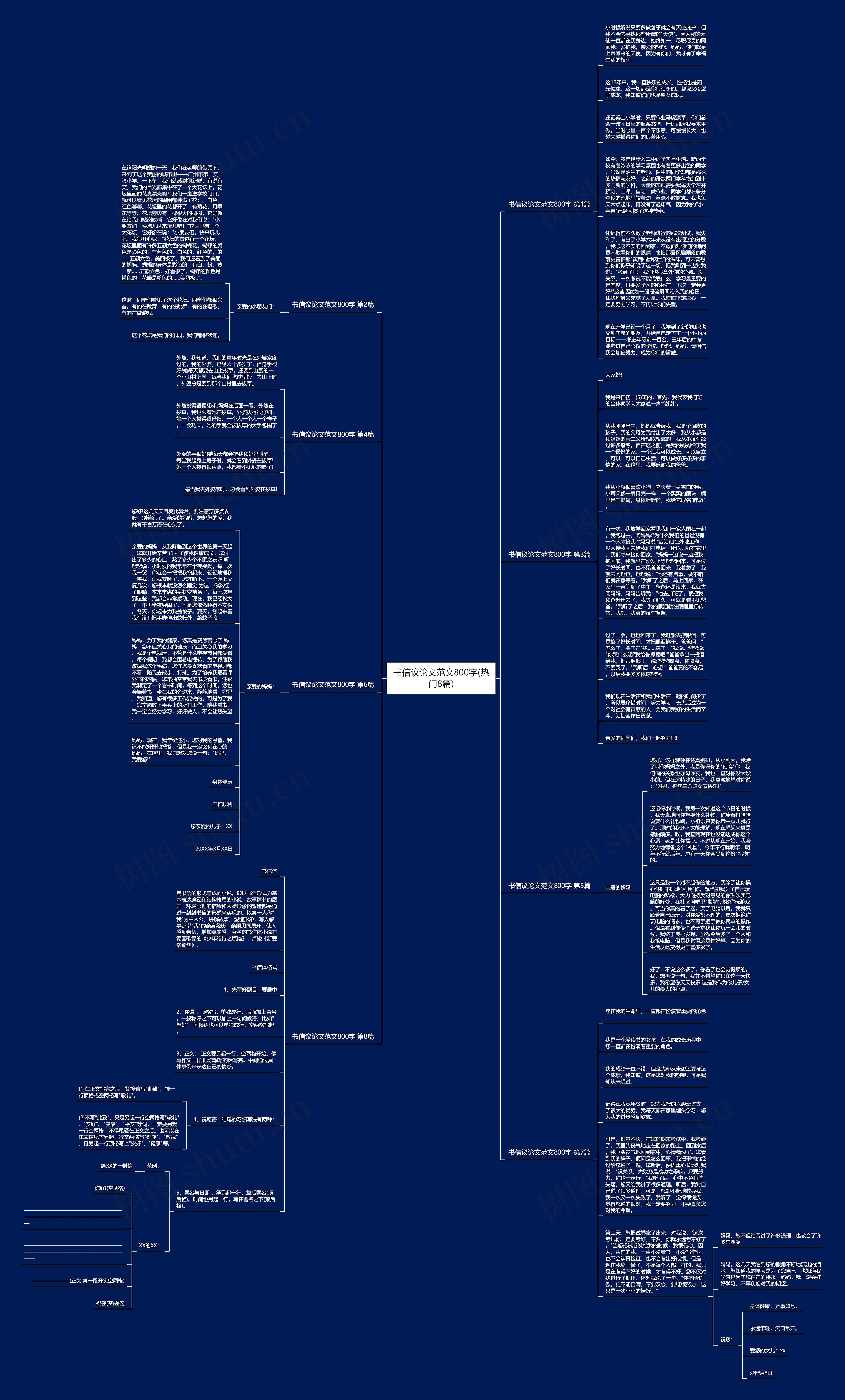 书信议论文范文800字(热门8篇)思维导图