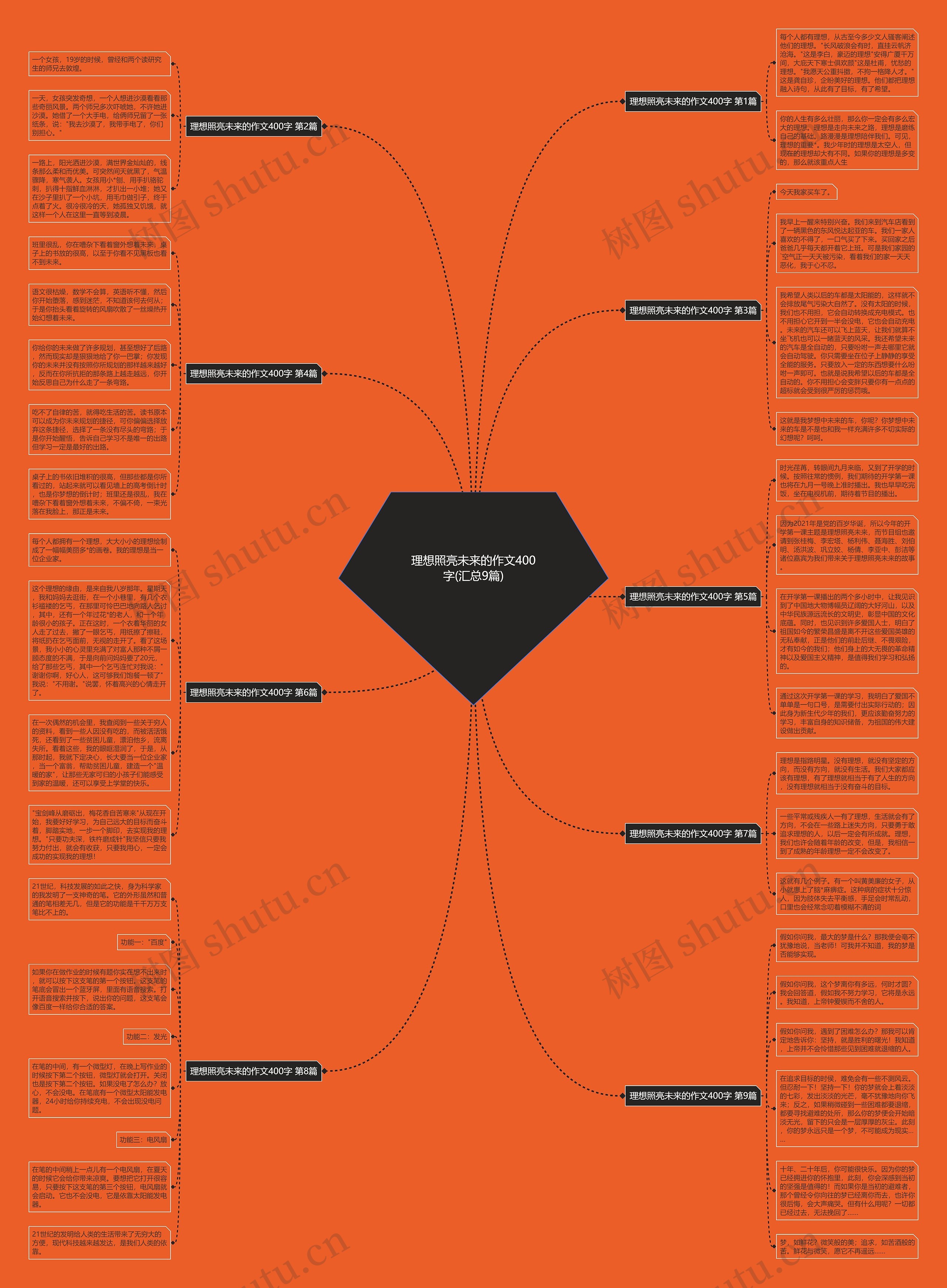 理想照亮未来的作文400字(汇总9篇)思维导图
