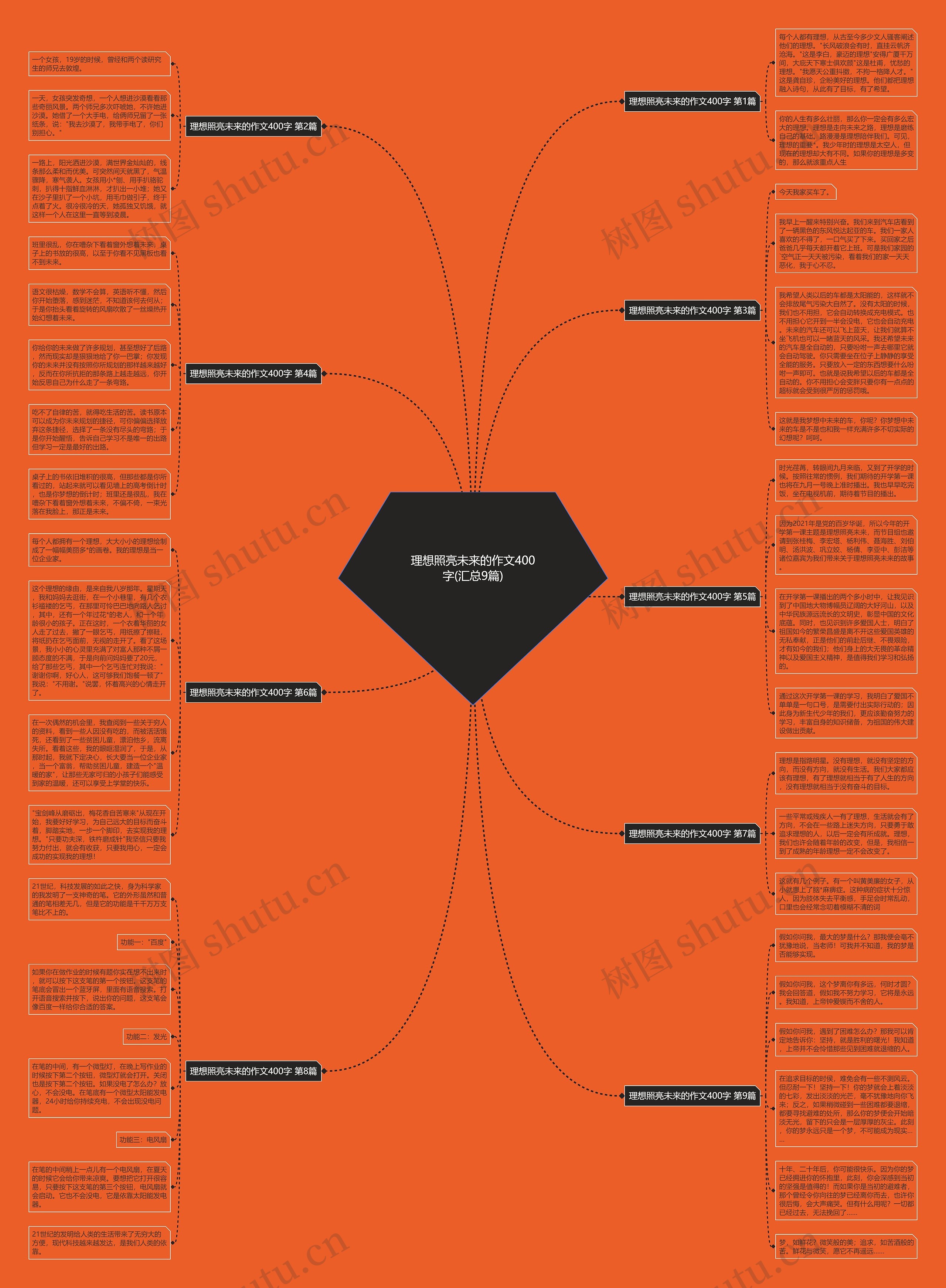 理想照亮未来的作文400字(汇总9篇) 理想照亮未来的作文400字(汇总9篇)