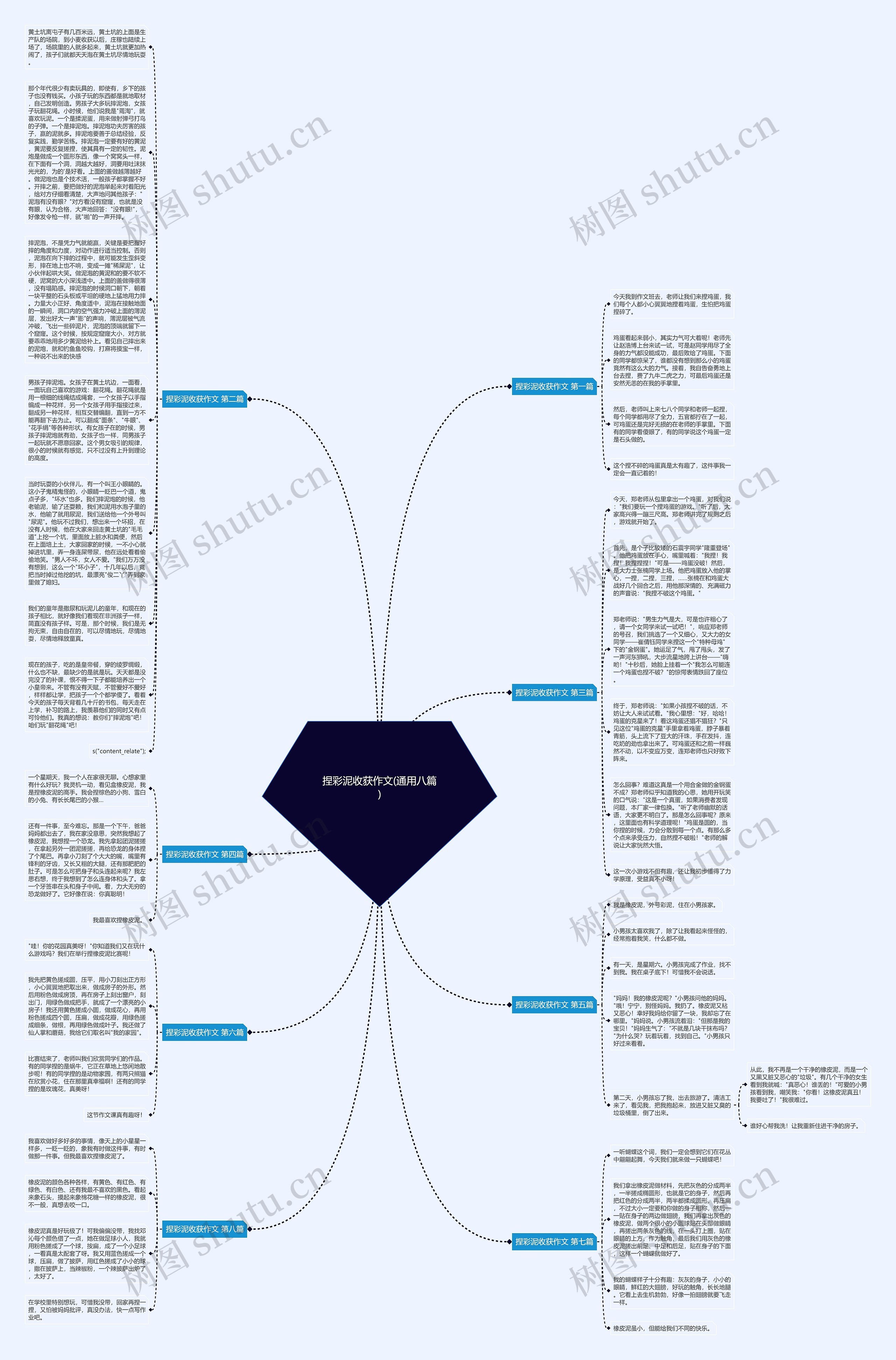 捏彩泥收获作文(通用八篇)思维导图