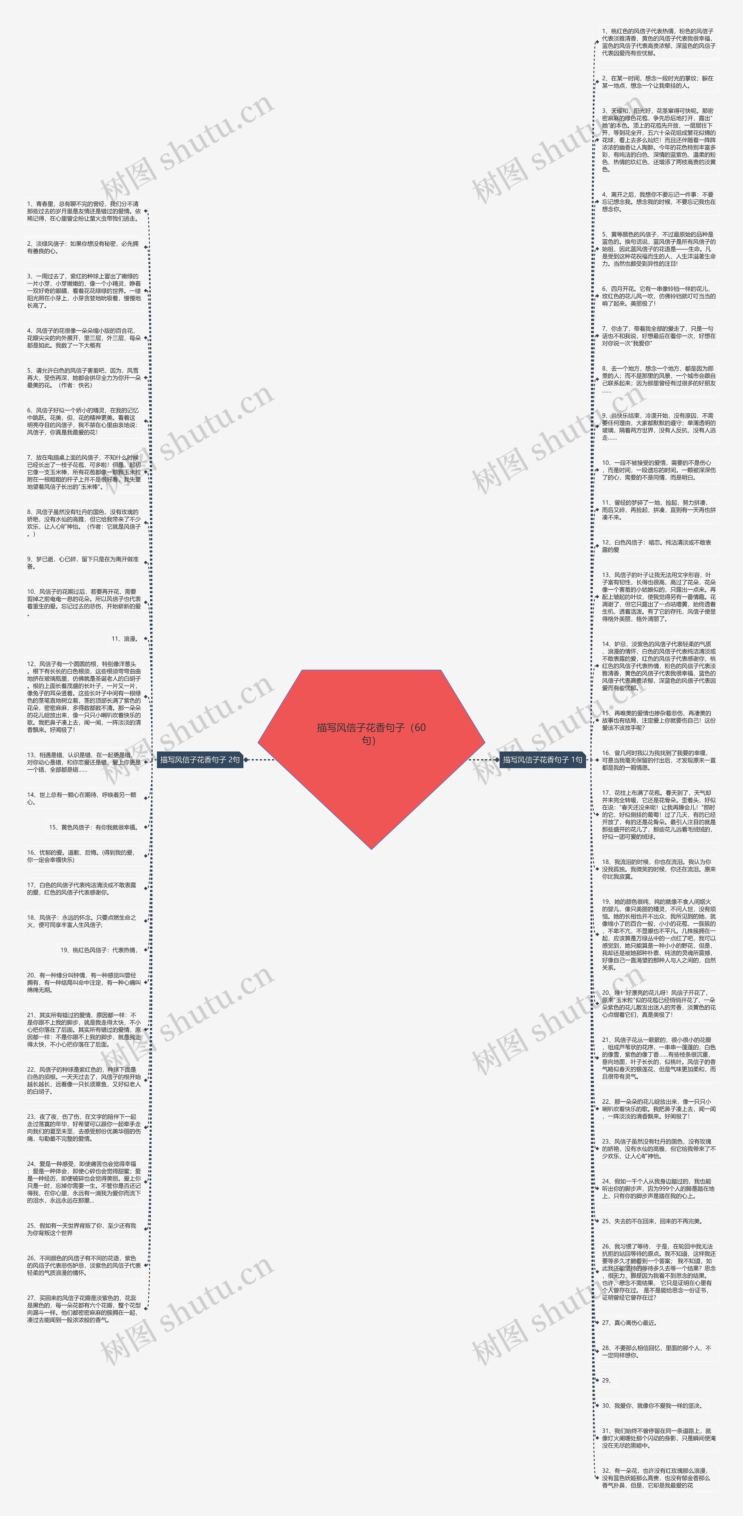 描写风信子花香句子(60句)思维导图高清图 描写风信子花香句子(60句)思维导图