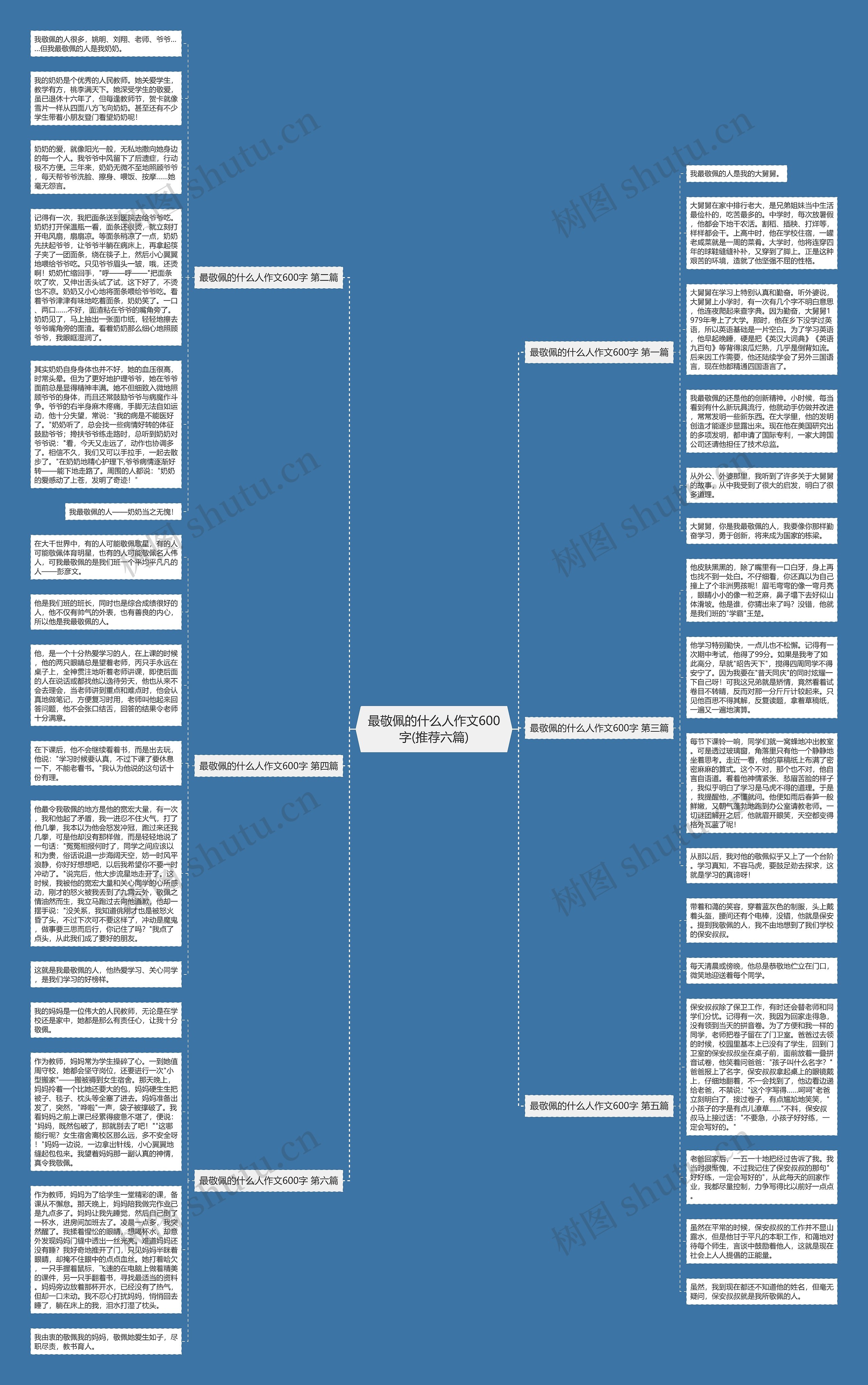 最敬佩的什么人作文600字(推荐六篇)思维导图