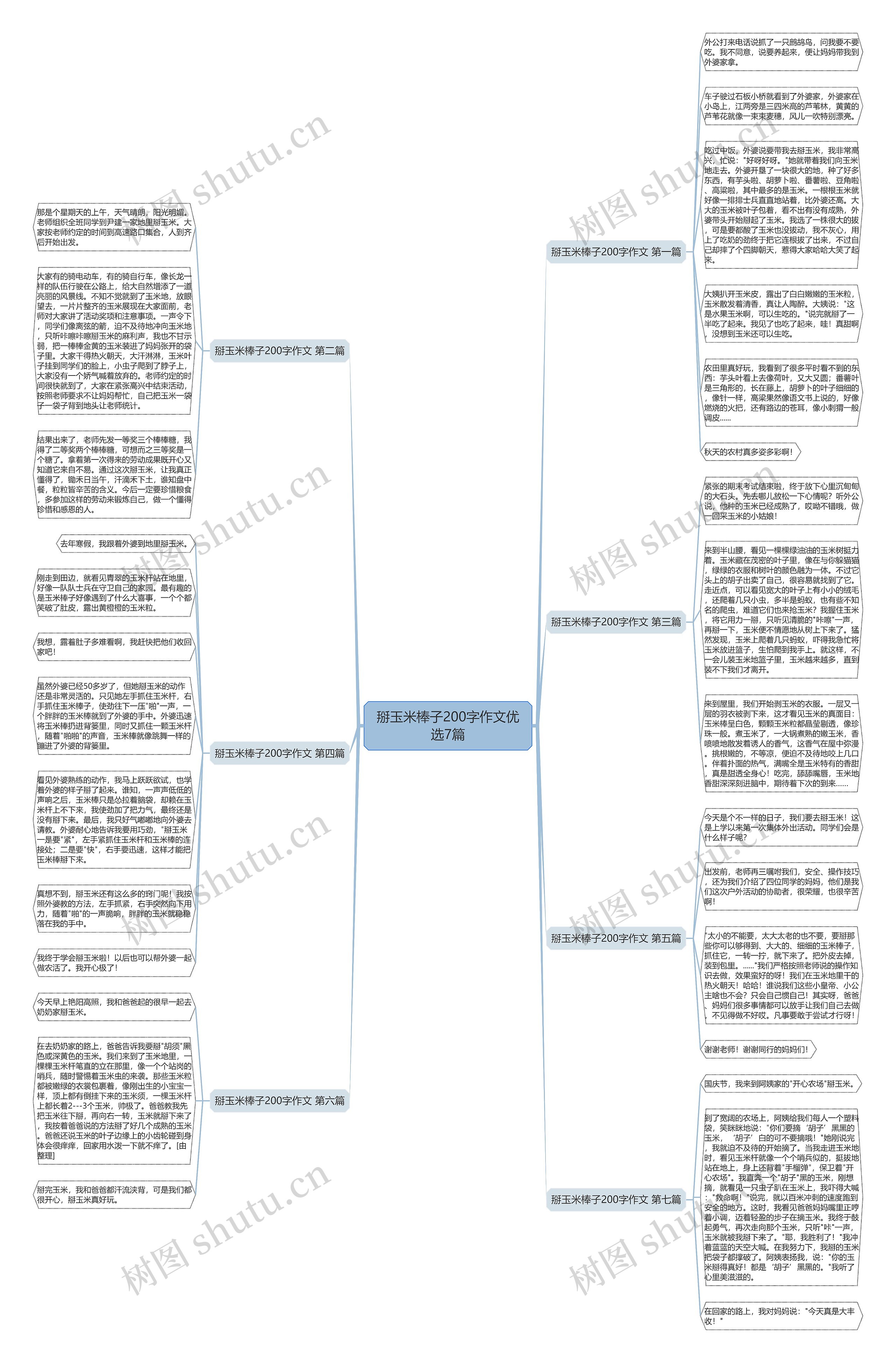 掰玉米棒子200字作文优选7篇 掰玉米棒子200字作文优选7篇