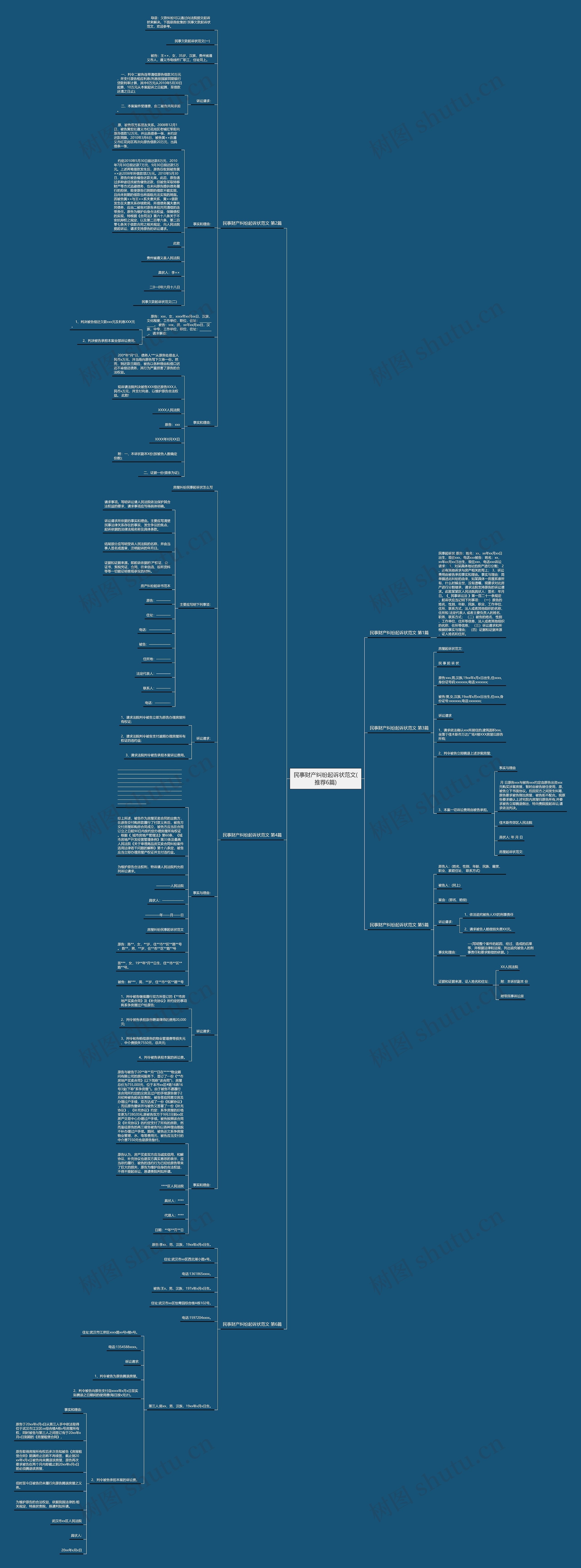 民事财产纠纷起诉状范文(推荐6篇)思维导图