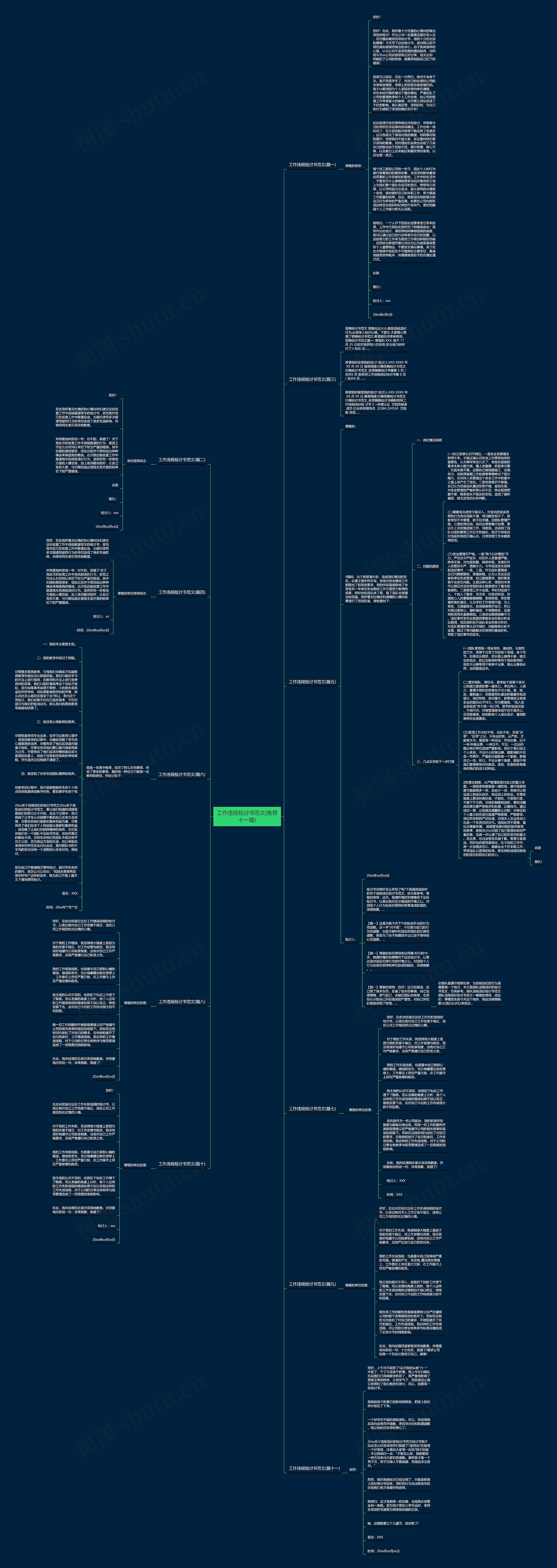工作违规检讨书范文(推荐十一篇)思维导图