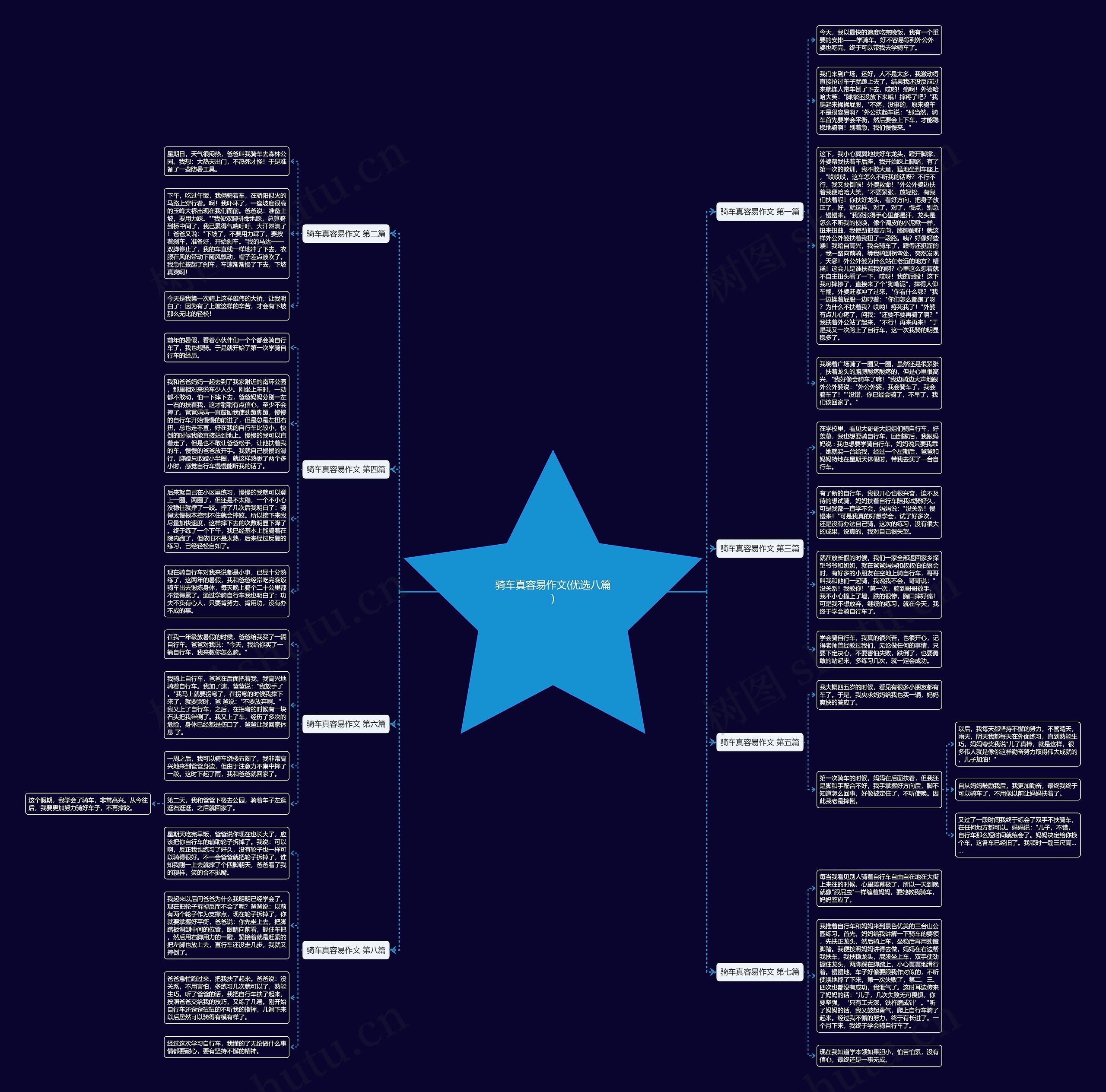 骑车真容易作文(优选八篇)思维导图
