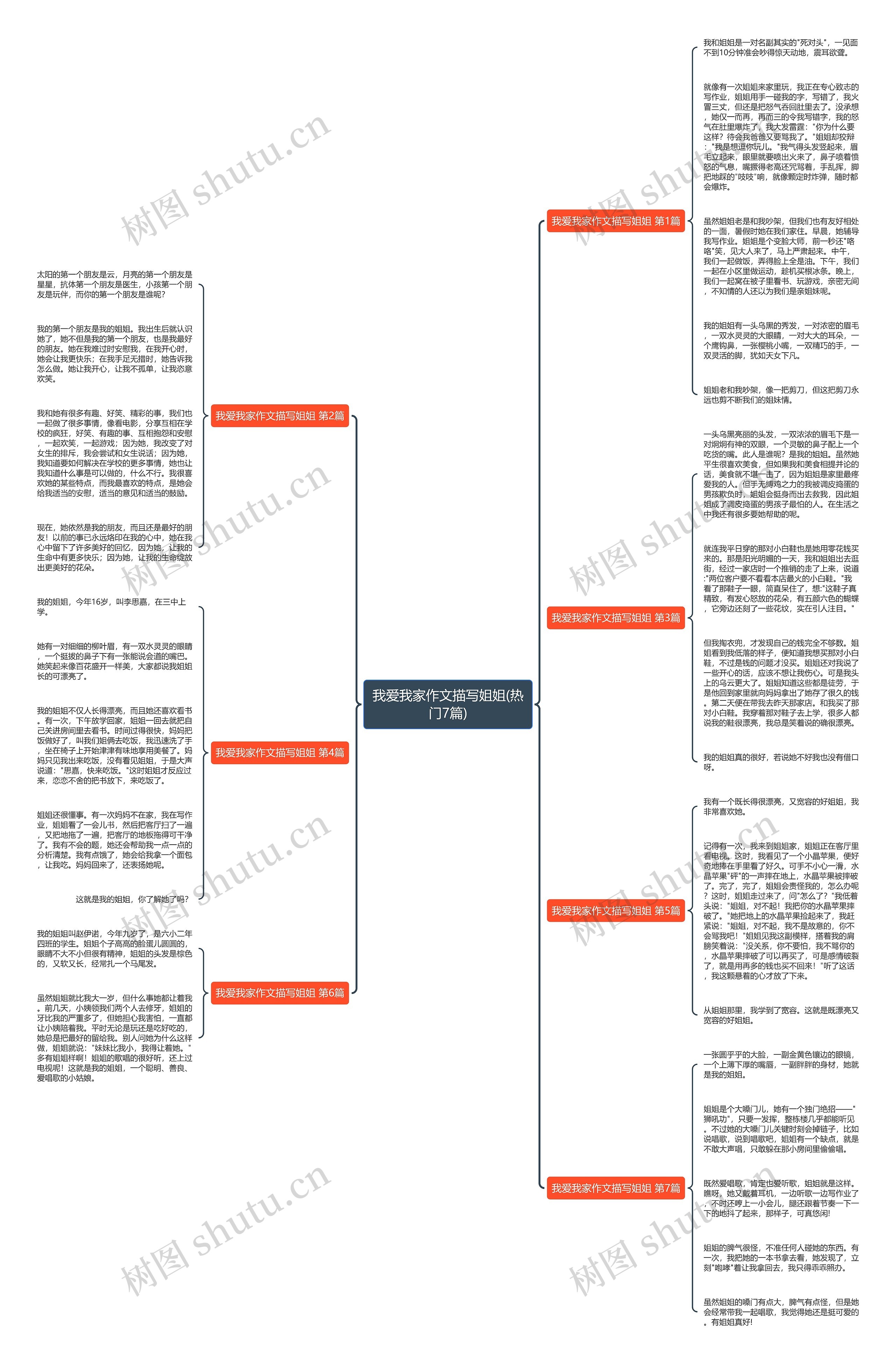 我爱我家作文描写姐姐(热门7篇)思维导图