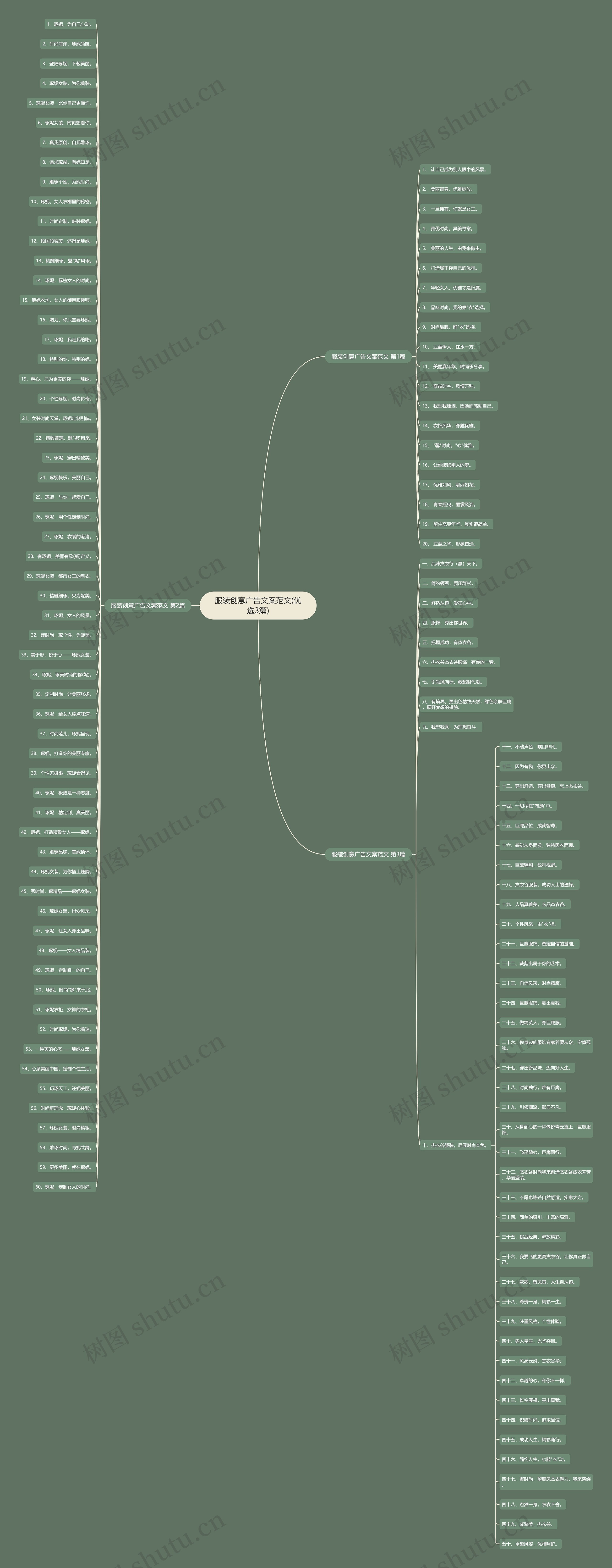 服装创意广告文案范文(优选3篇)思维导图
