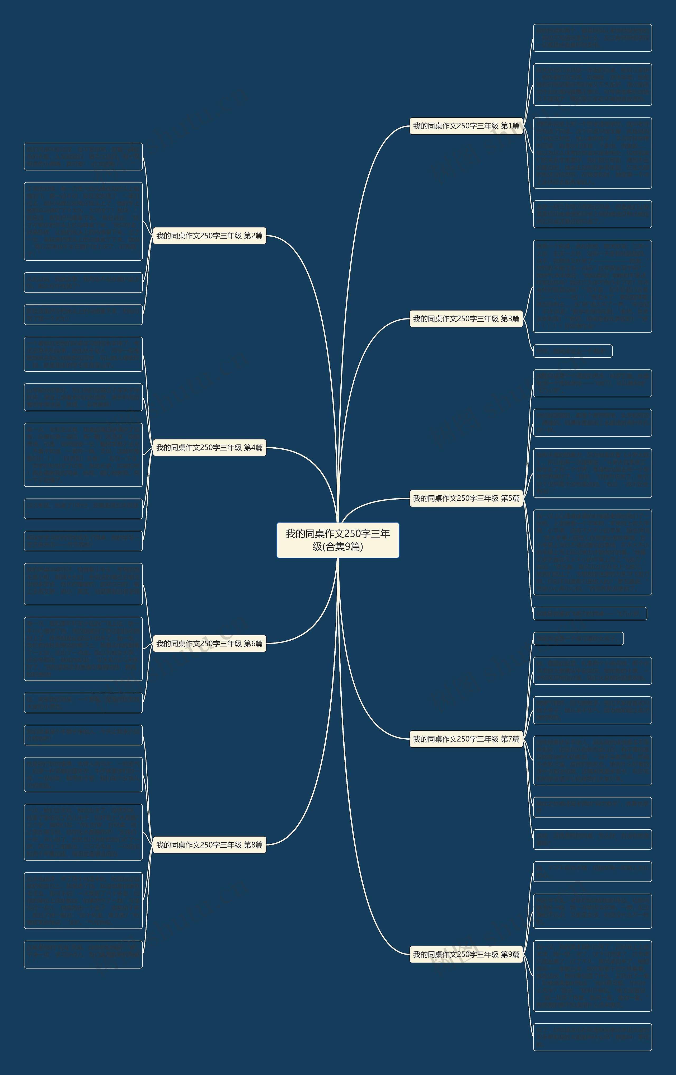 我的同桌作文250字三年级(合集9篇)思维导图