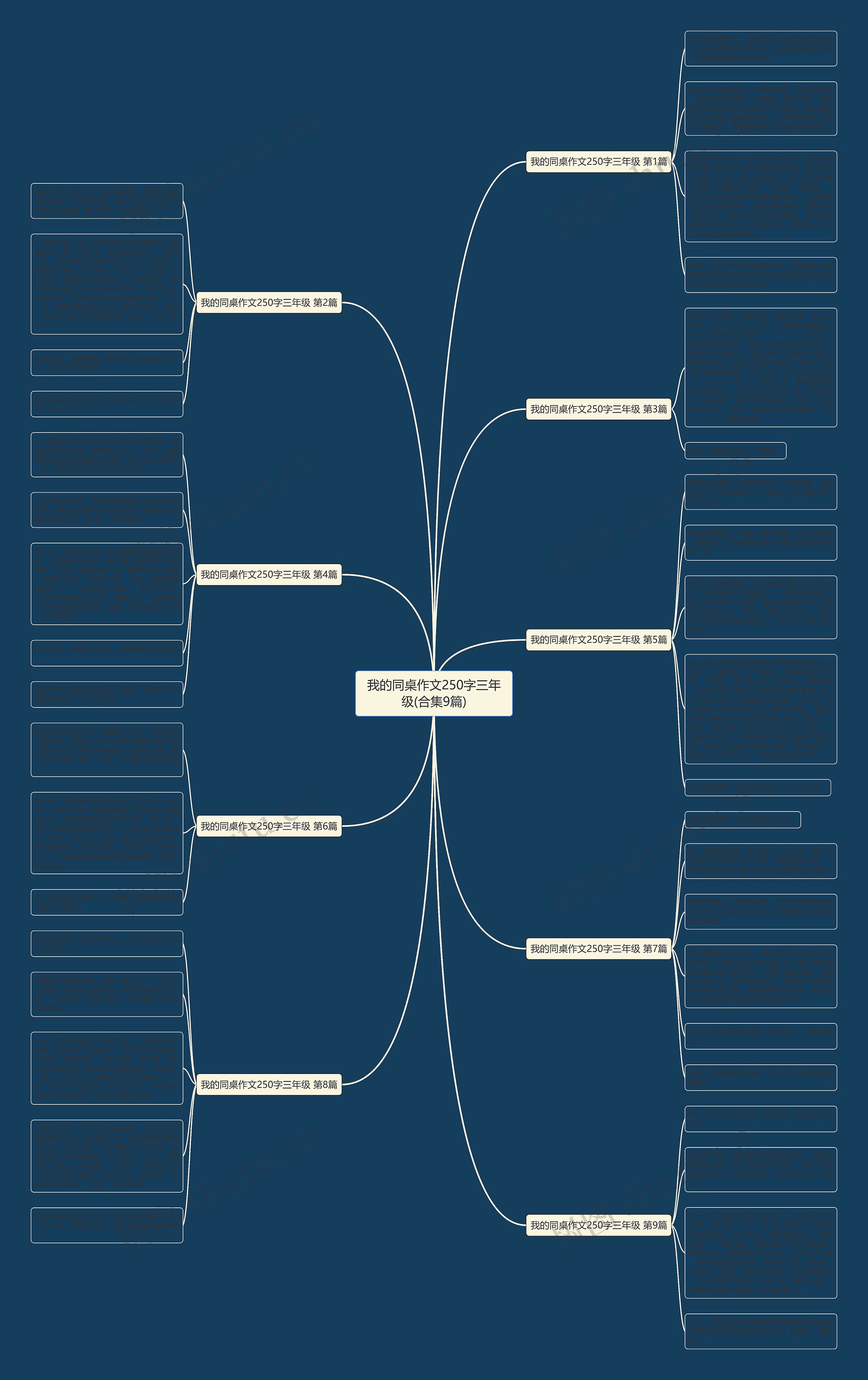 我的同桌作文250字三年级(合集9篇) 我的同桌作文250字三年级(合集9篇)
