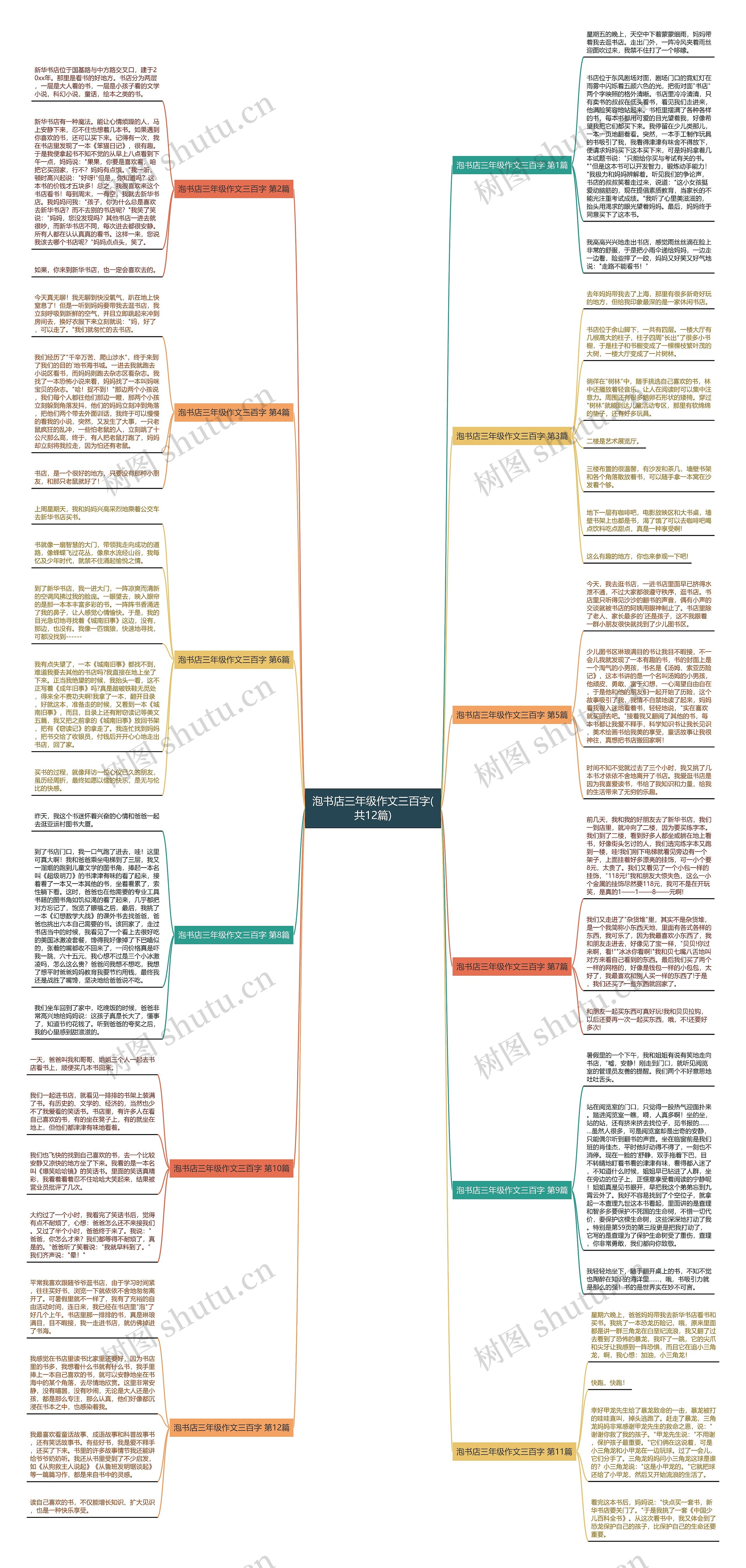 泡书店三年级作文三百字(共12篇)思维导图