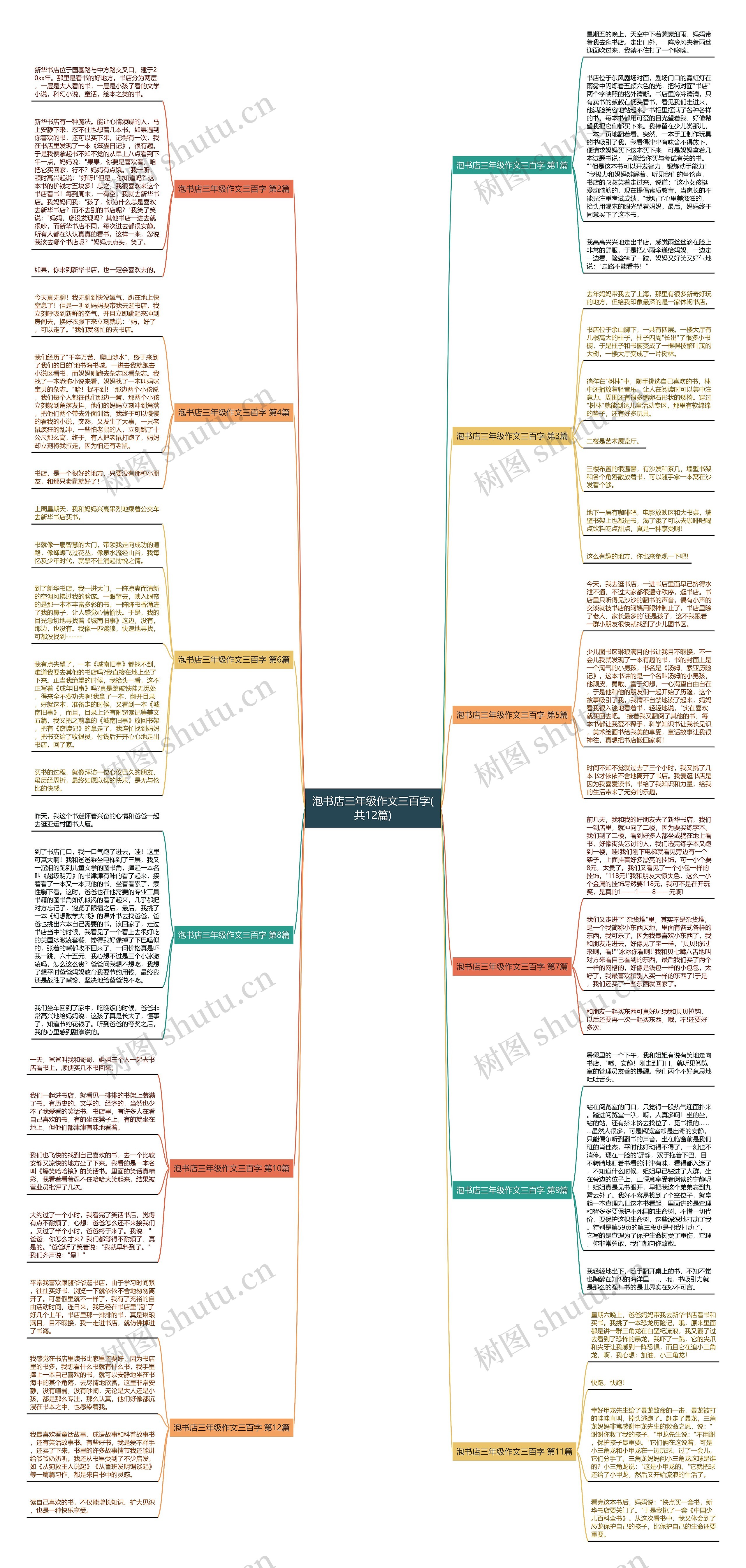 泡书店三年级作文三百字(共12篇) 泡书店三年级作文三百字(共12篇)