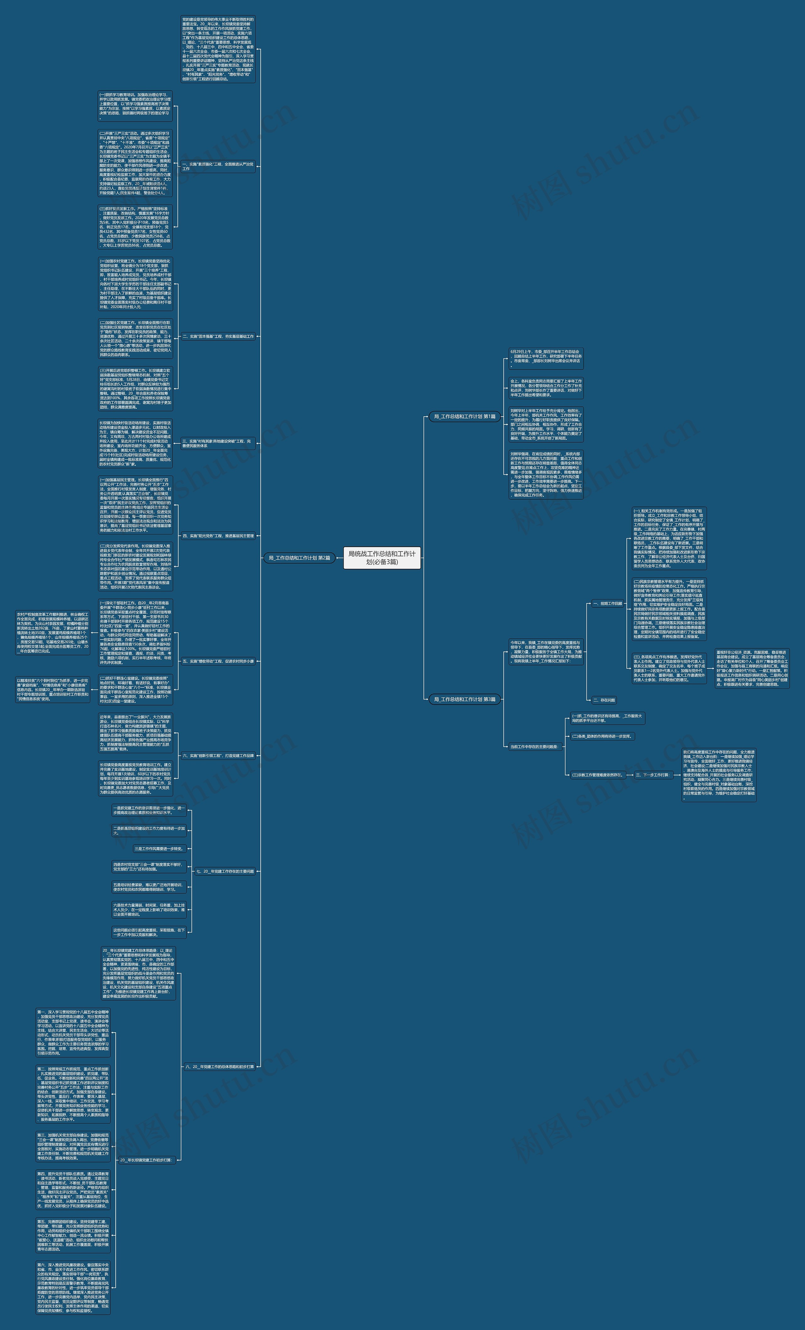 局统战工作总结和工作计划(必备3篇)思维导图