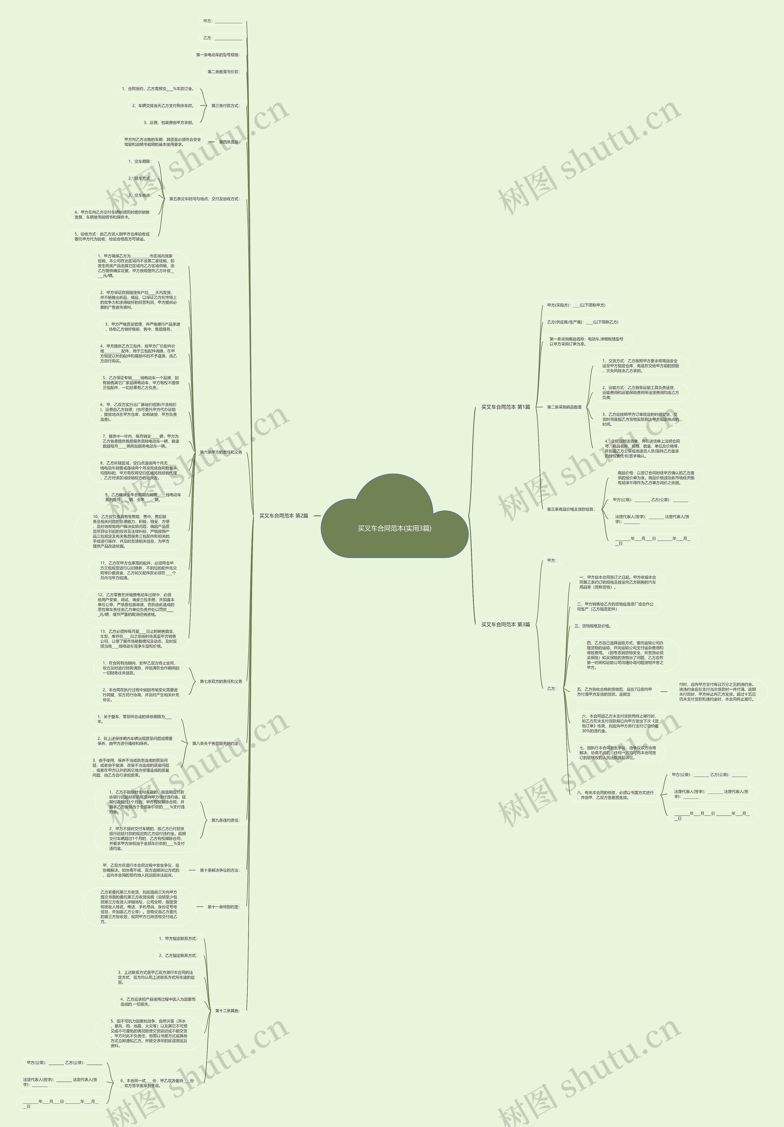 买叉车合同范本(实用3篇)思维导图