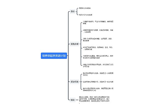 培养早起学英语计划