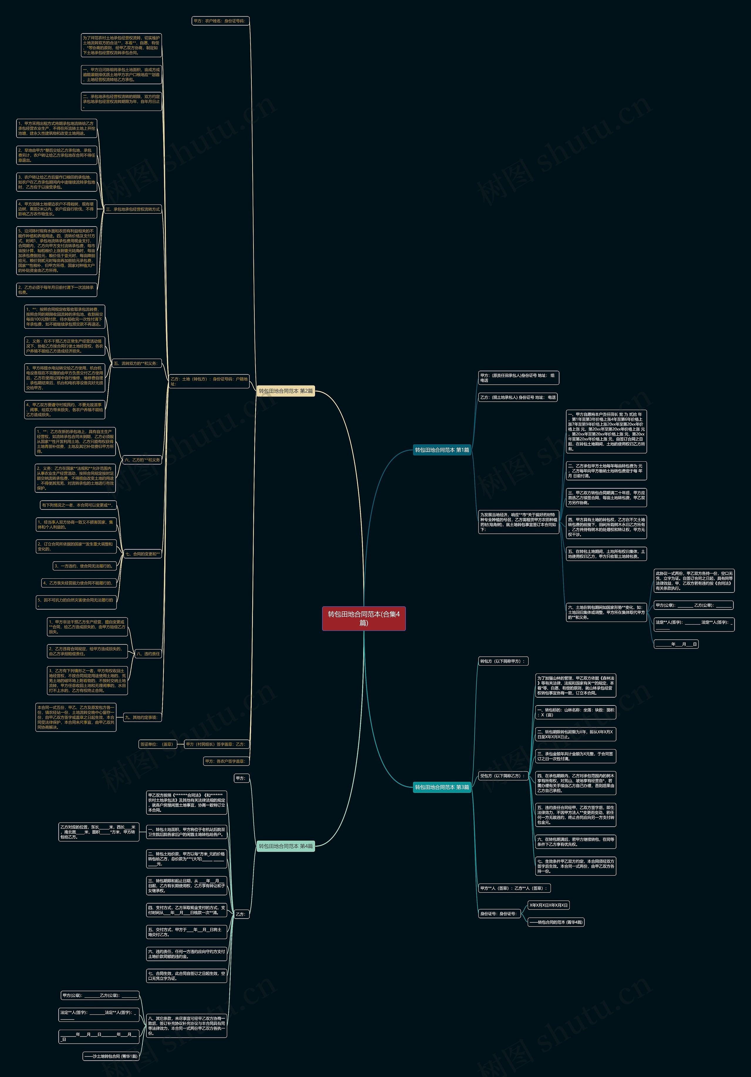 转包田地合同范本(合集4篇)思维导图
