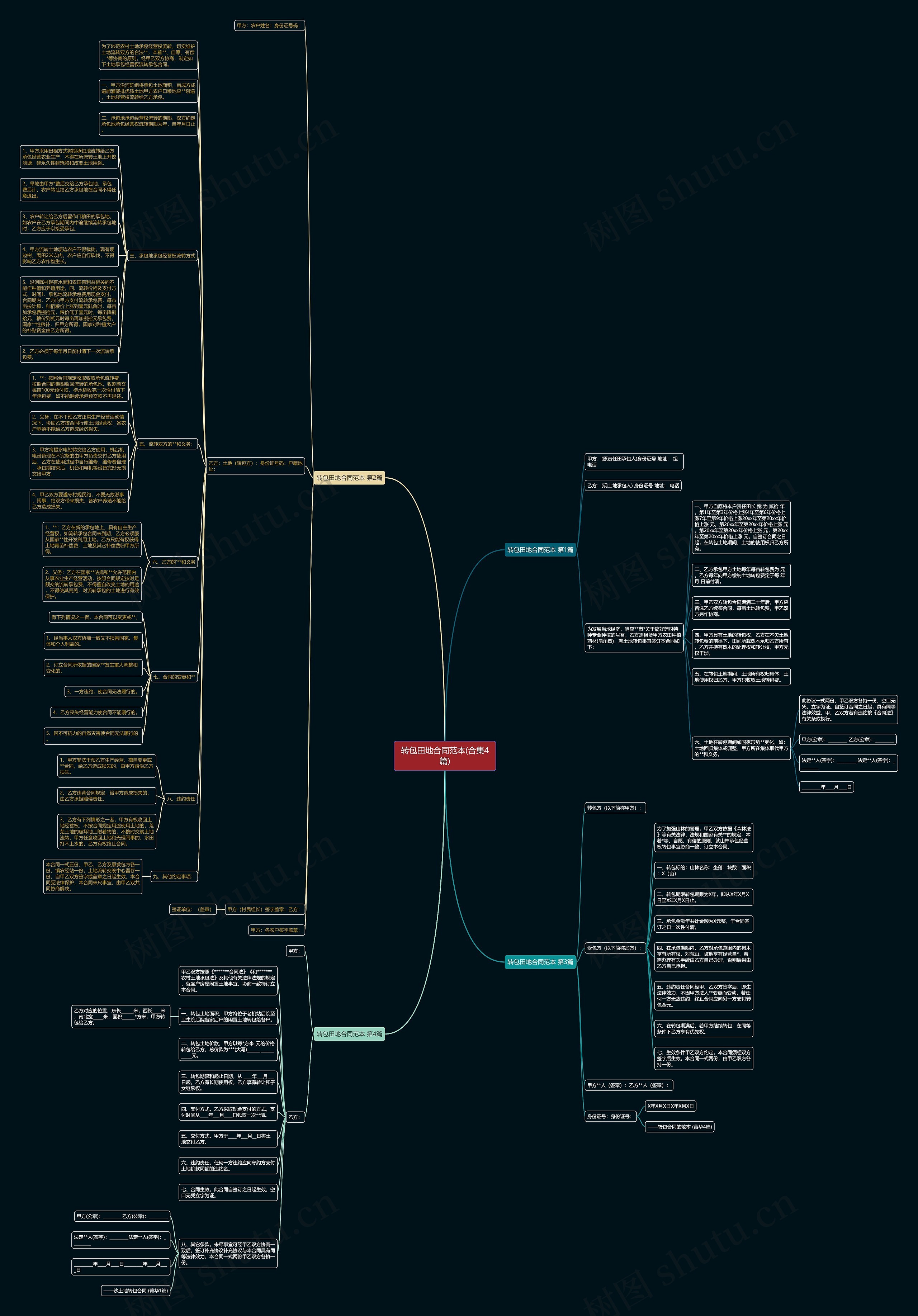 转包田地合同范本(合集4篇) 转包田地合同范本(合集4篇)