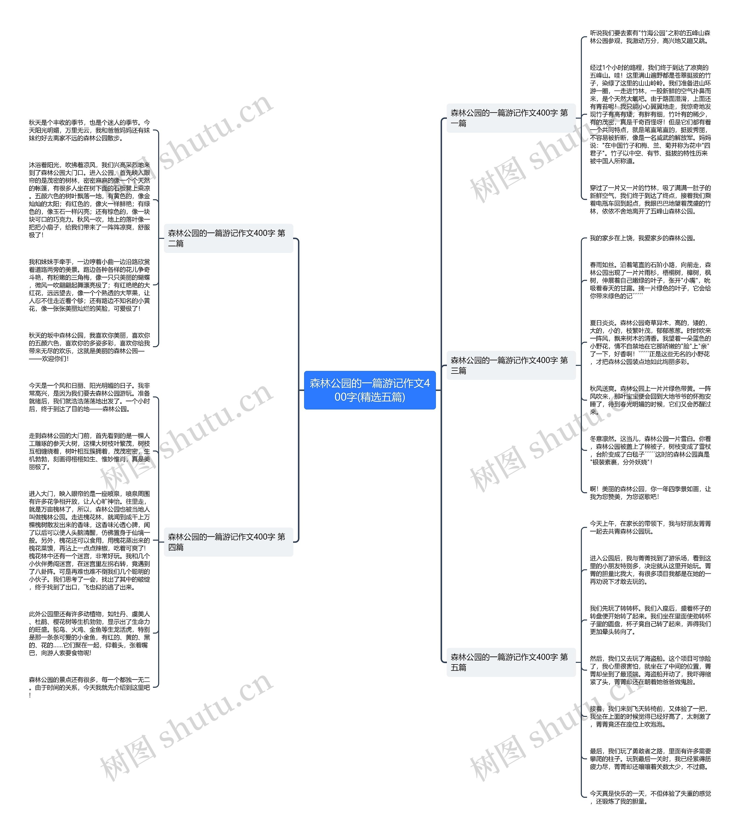 森林公园的一篇游记作文400字(精选五篇)思维导图