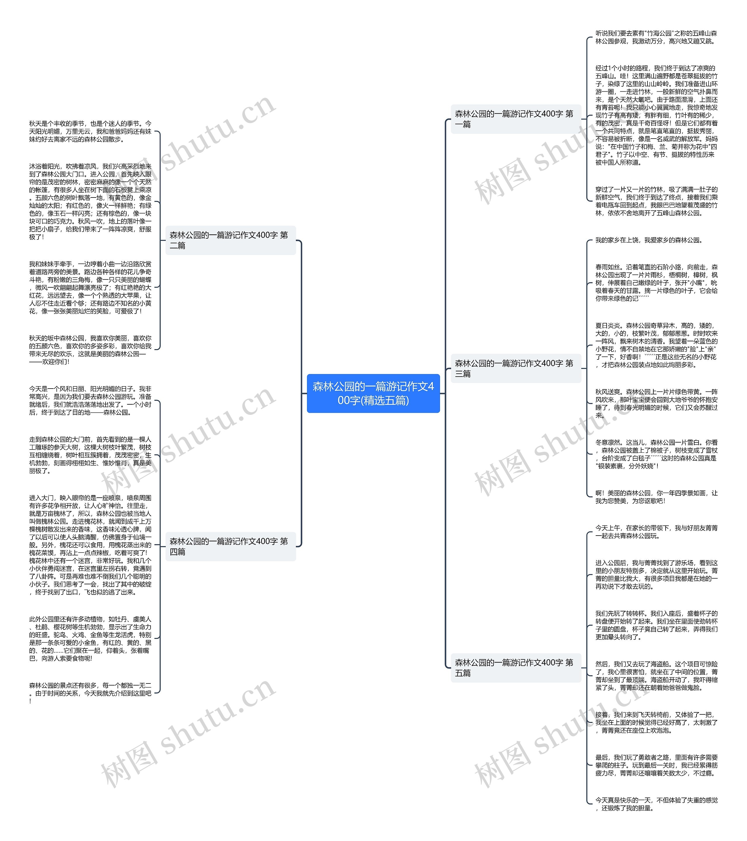 森林公园的一篇游记作文400字(精选五篇) 森林公园的一篇游记作文400字(精选五篇)