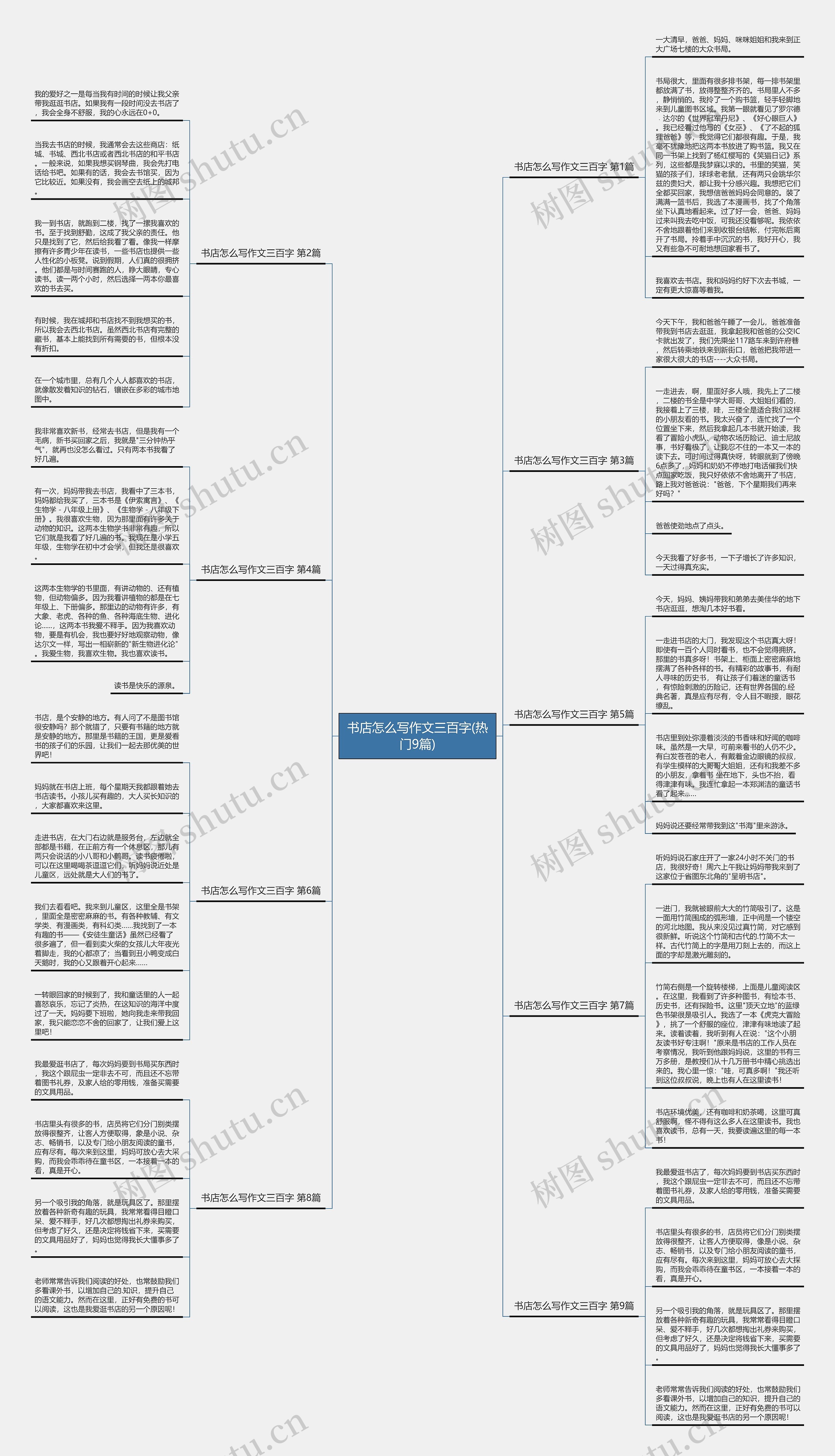 书店怎么写作文三百字(热门9篇) 书店怎么写作文三百字(热门9篇)