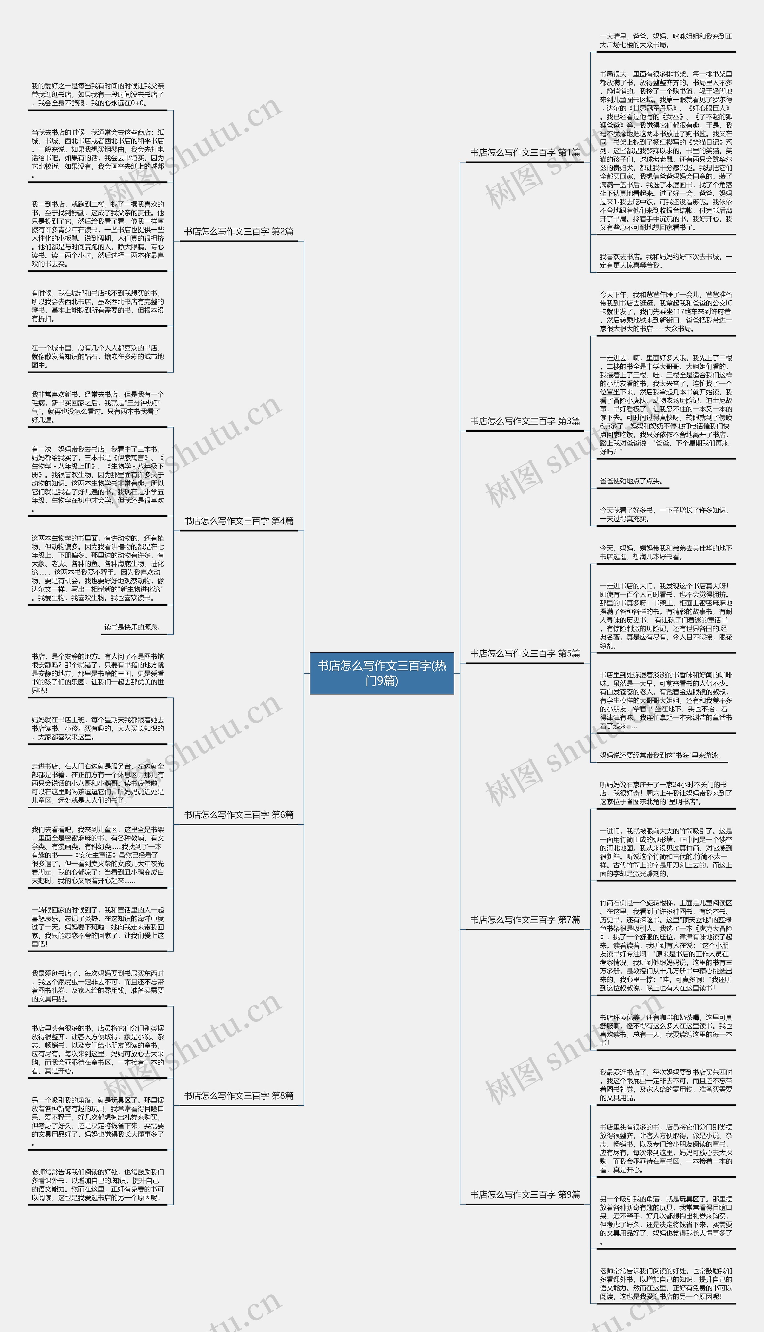 书店怎么写作文三百字(热门9篇)思维导图