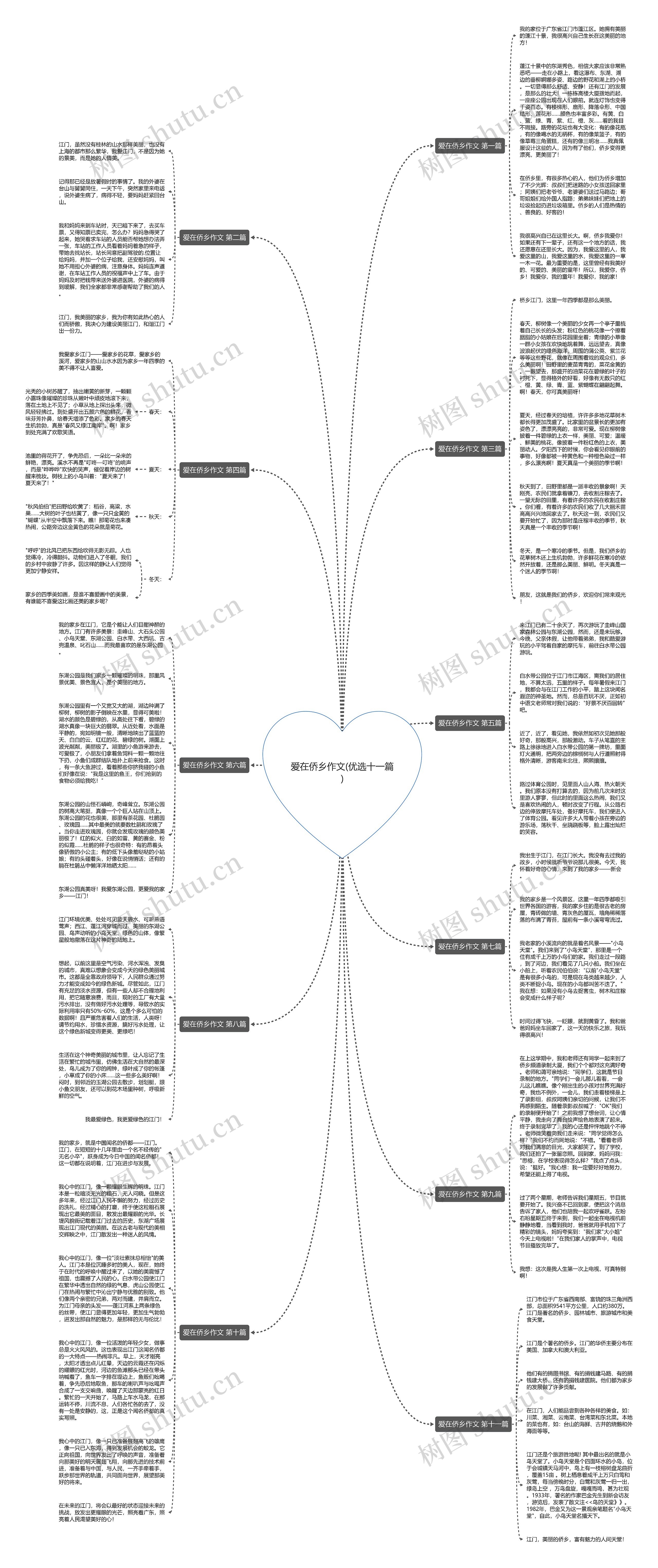 爱在侨乡作文(优选十一篇)思维导图