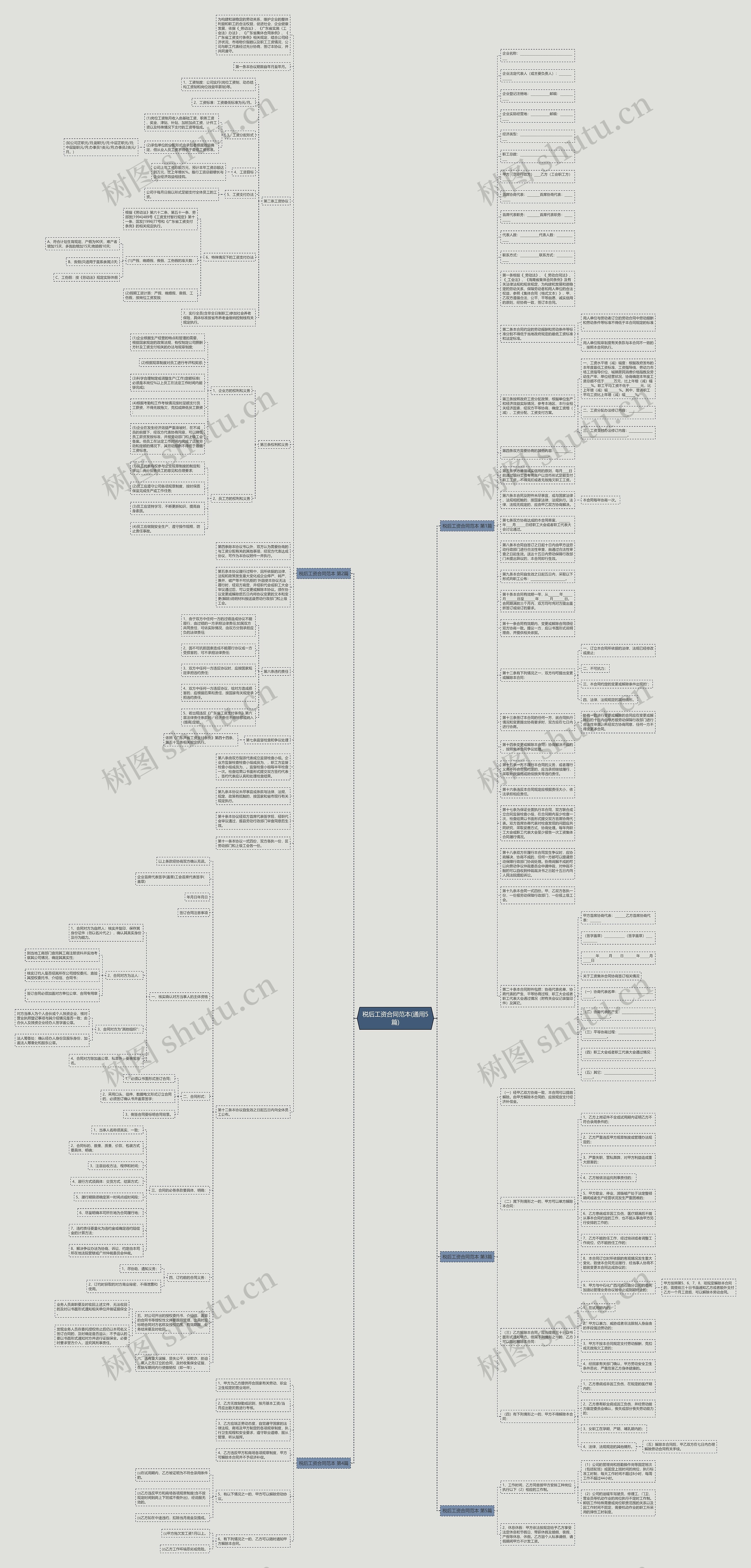 税后工资合同范本(通用5篇)思维导图