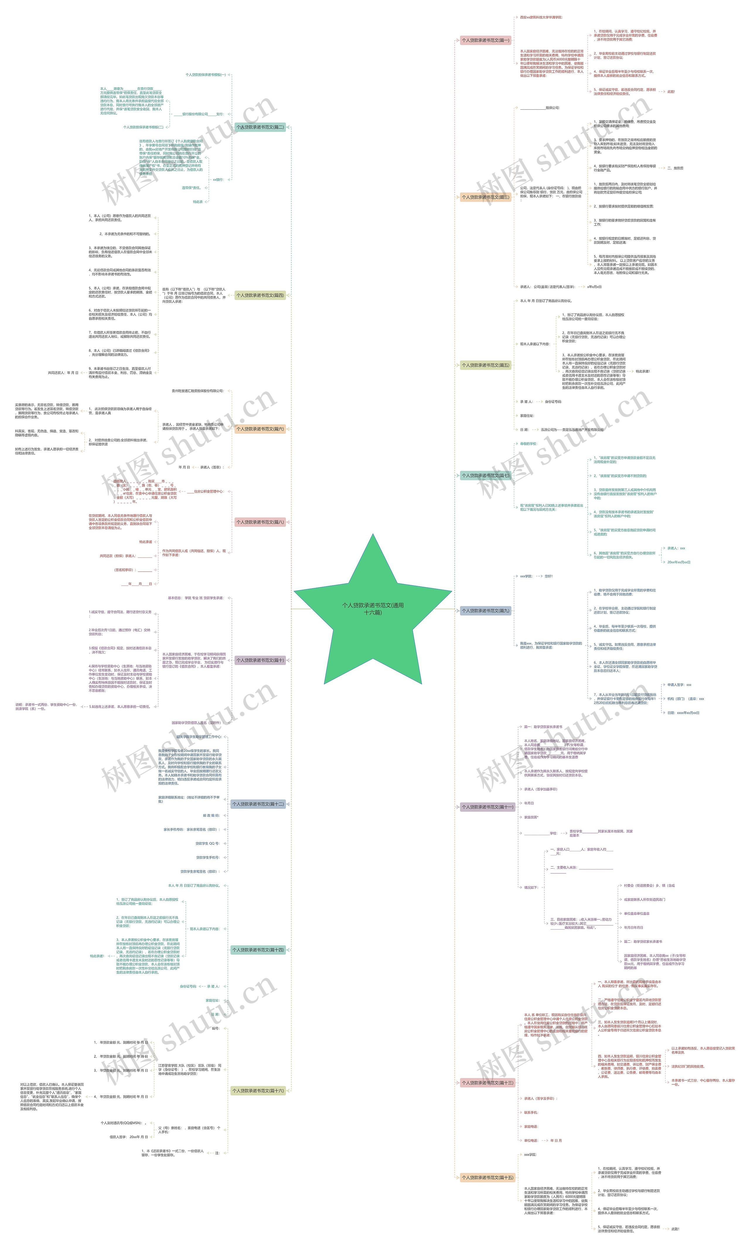 个人贷款承诺书范文(通用十六篇)思维导图