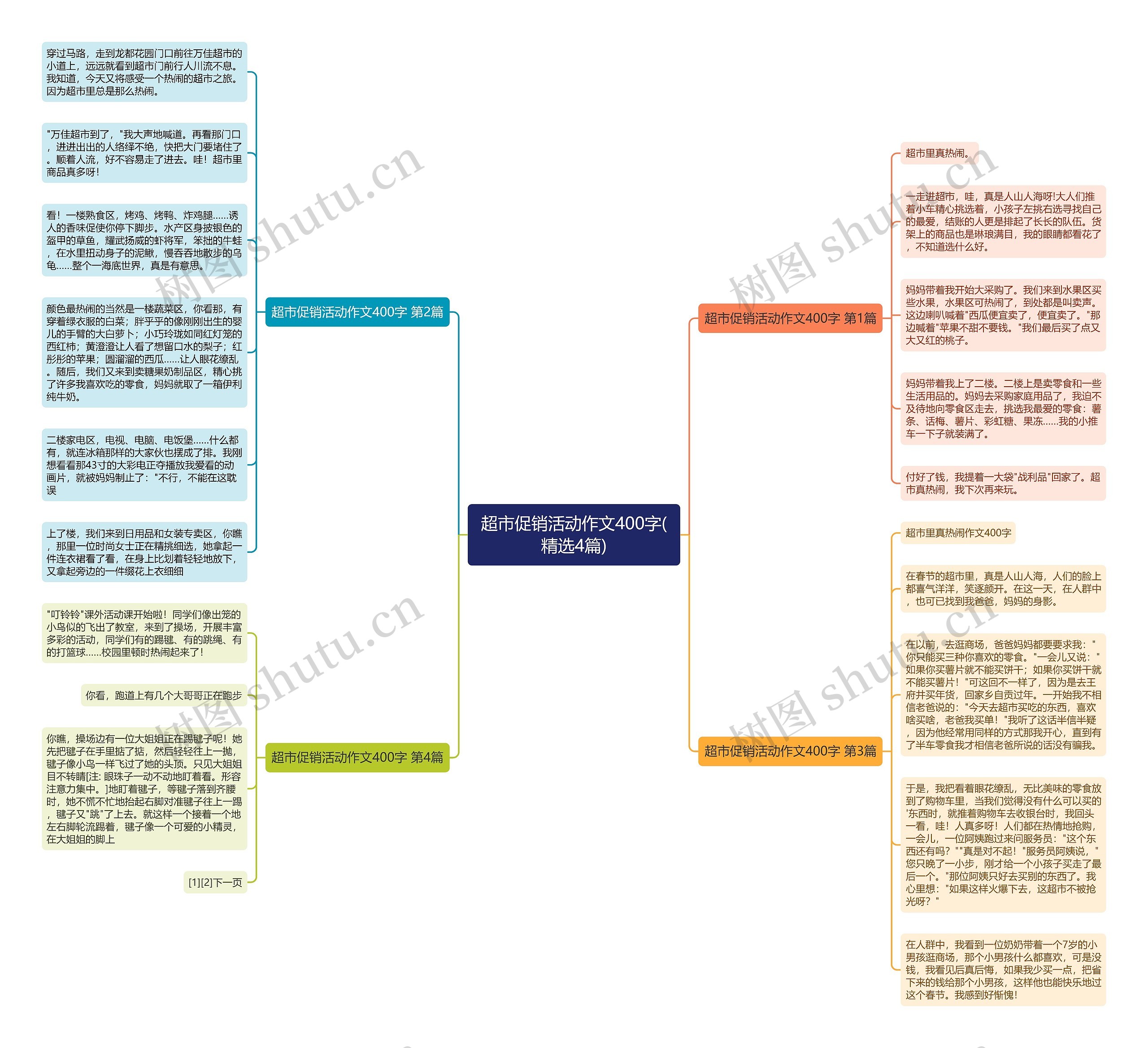 超市促销活动作文400字(精选4篇)思维导图