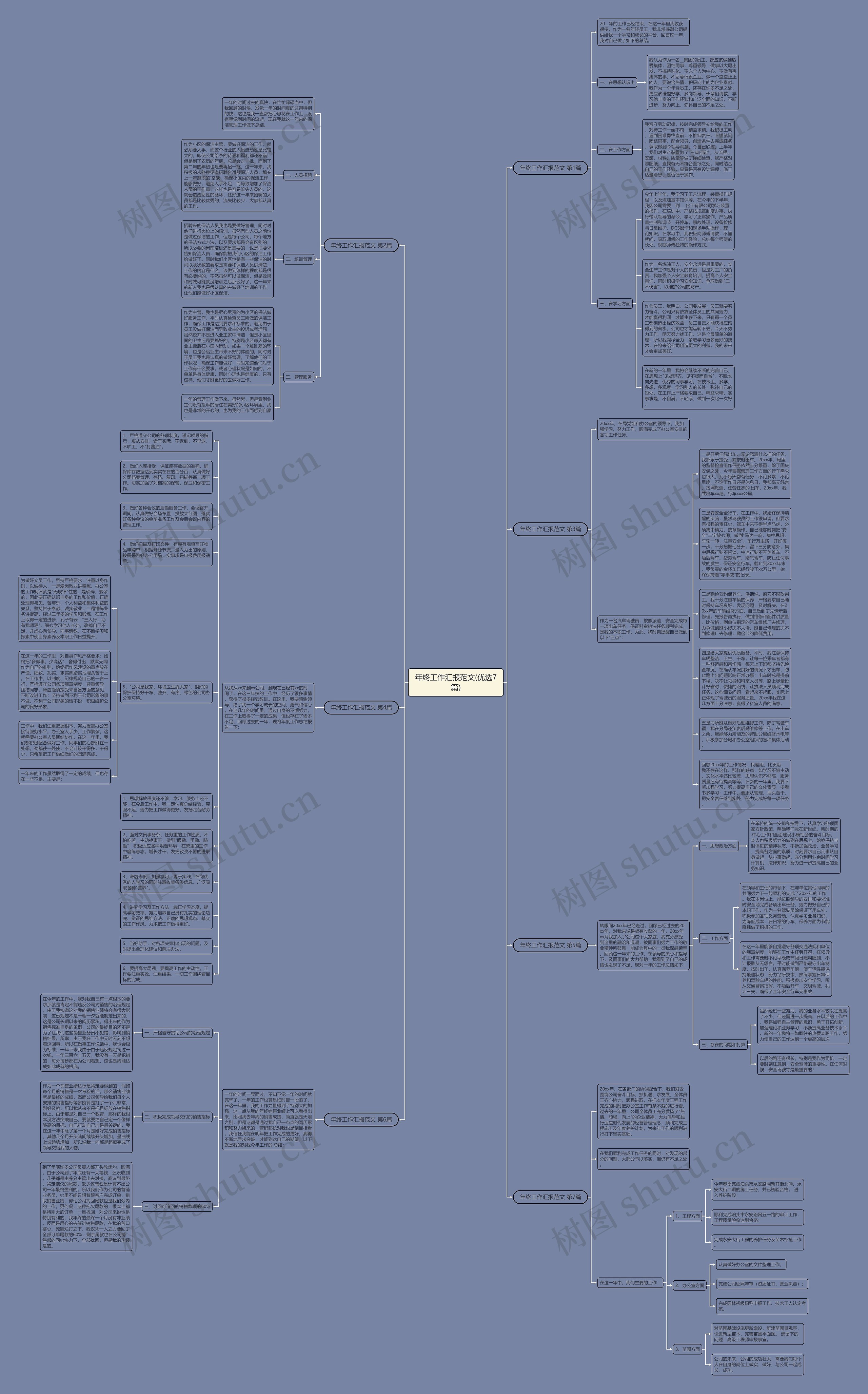 年终工作汇报范文(优选7篇)思维导图