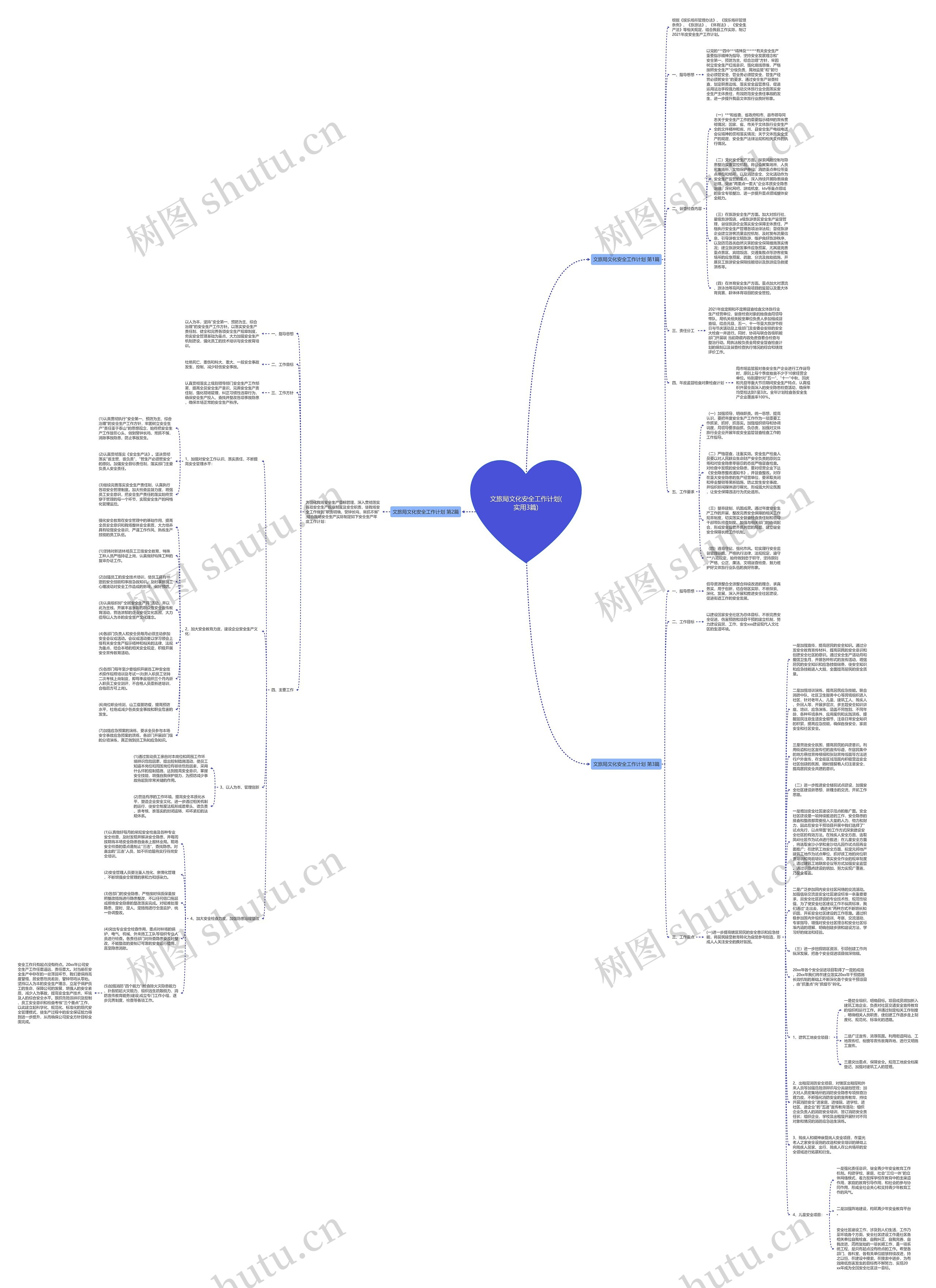 文旅局文化安全工作计划(实用3篇)思维导图